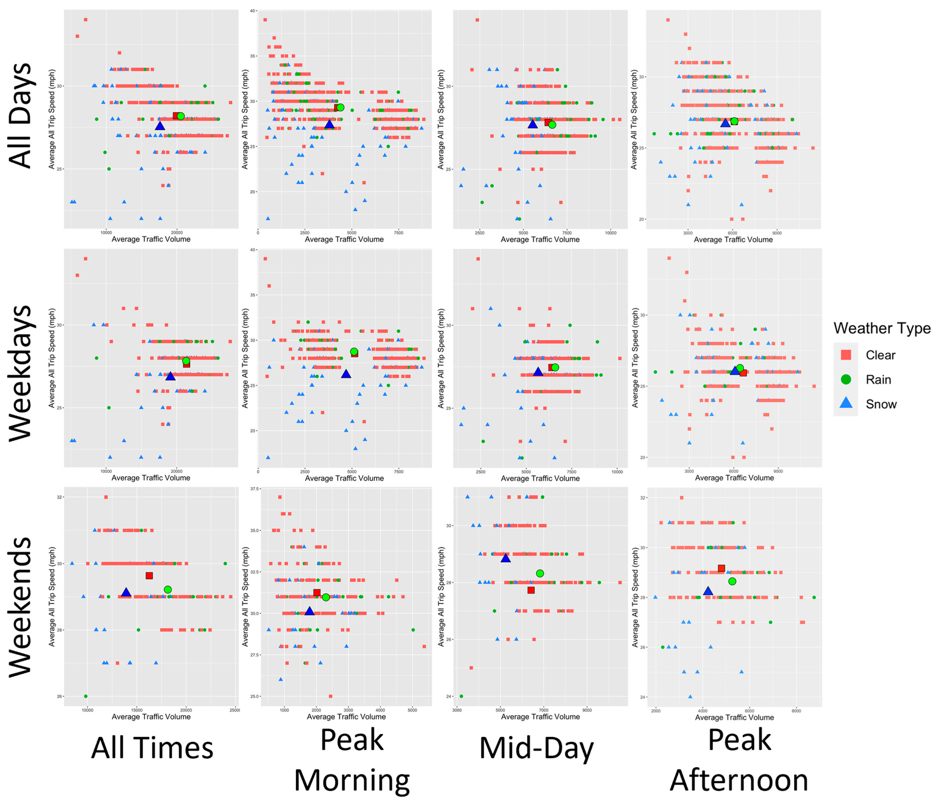 Meteorology 02 00028 g003