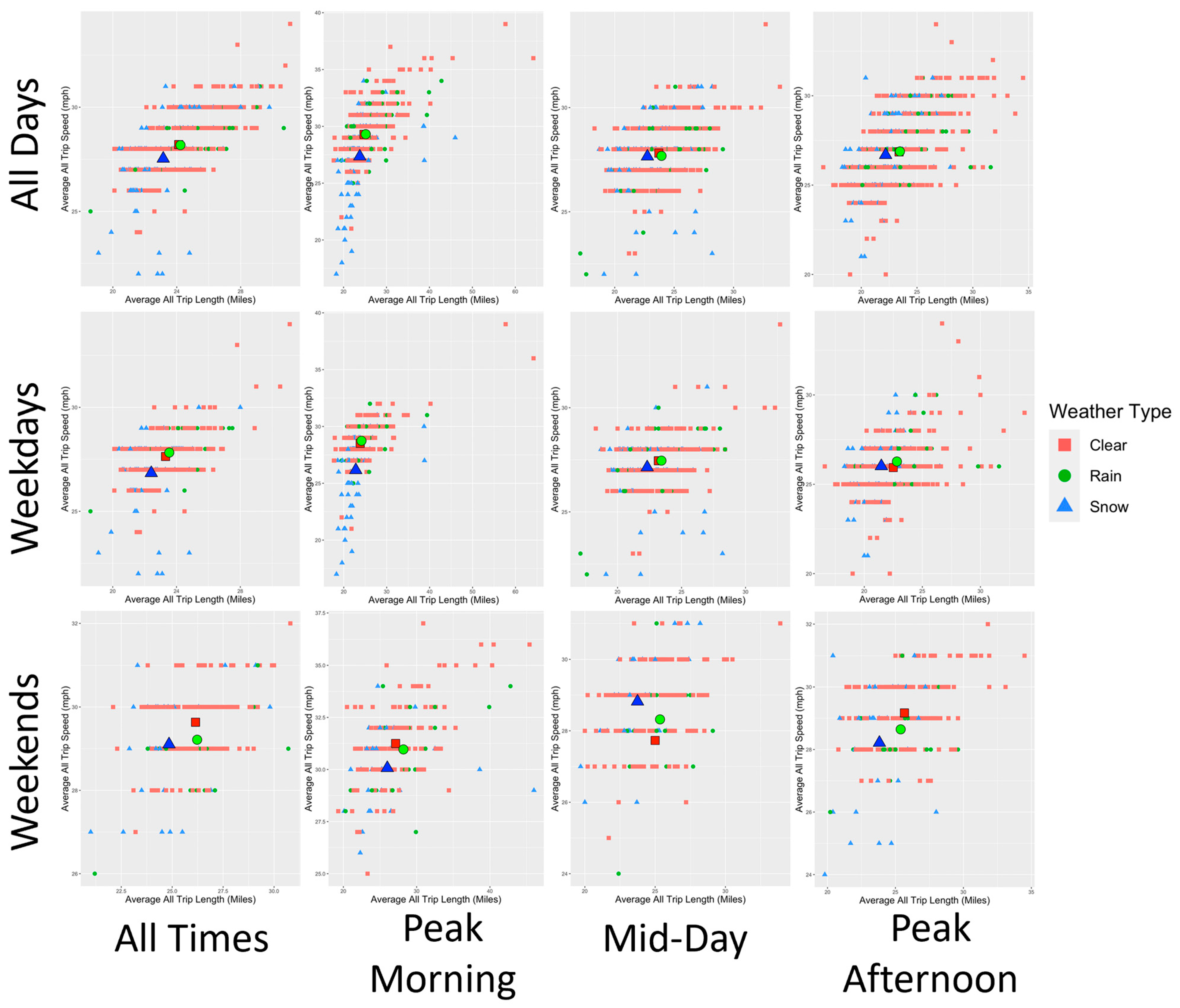 Meteorology 02 00028 g004