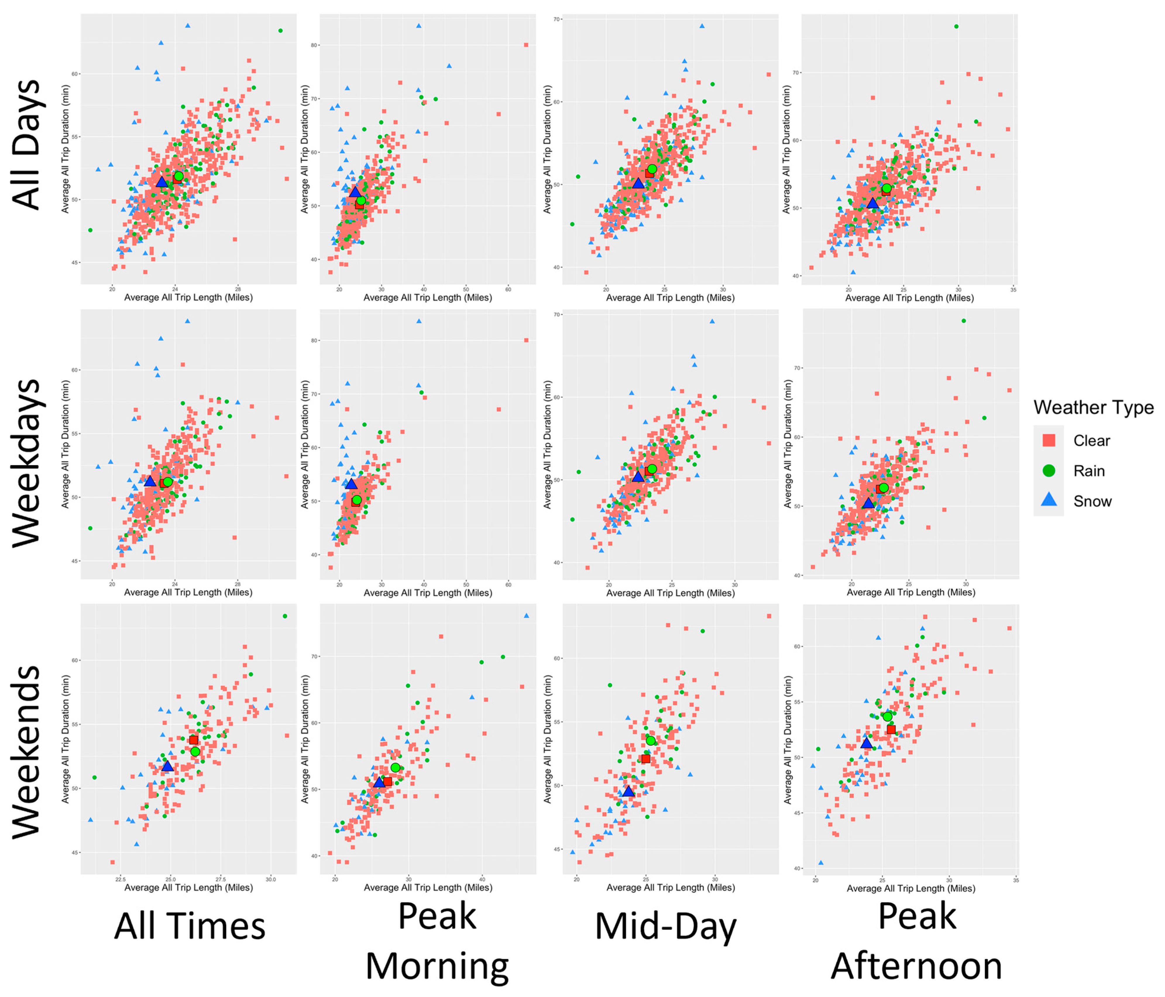Meteorology 02 00028 g005