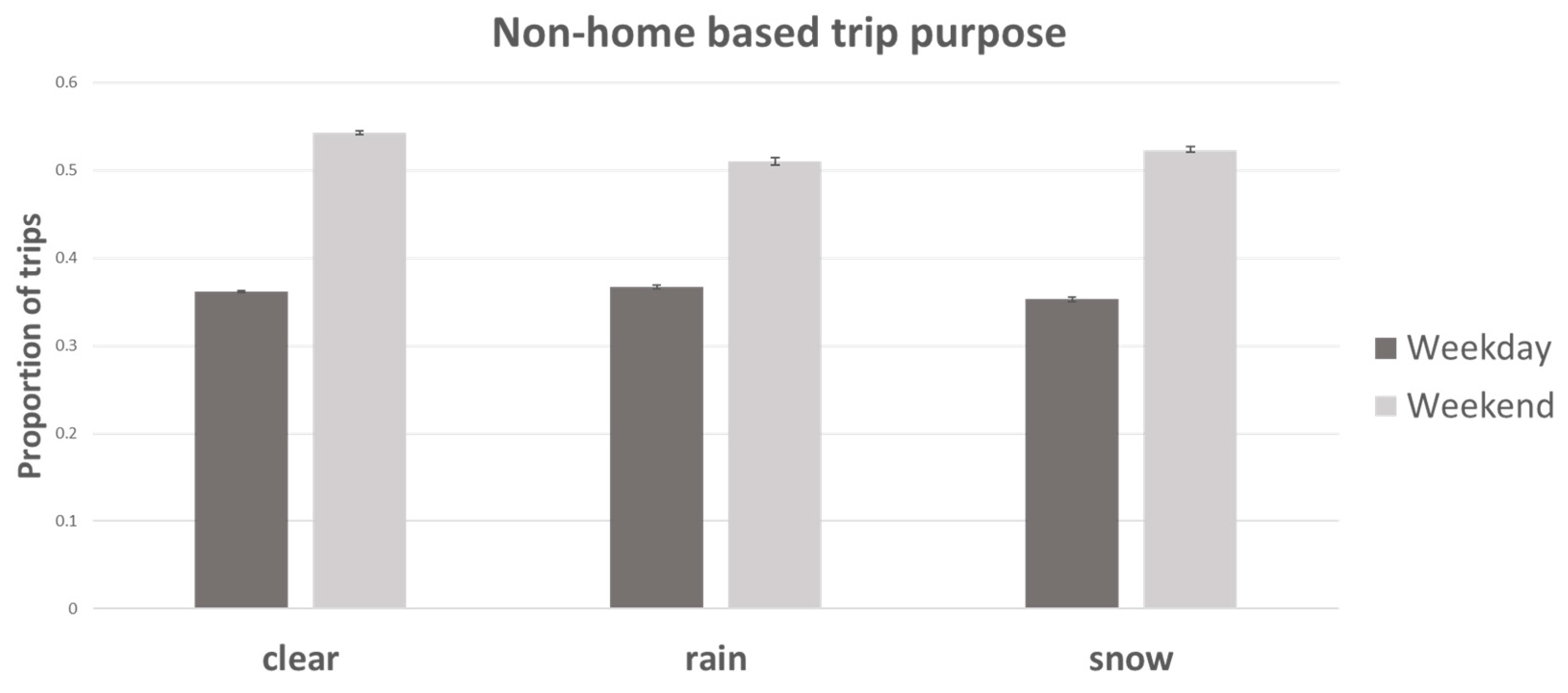 Meteorology 02 00028 g008