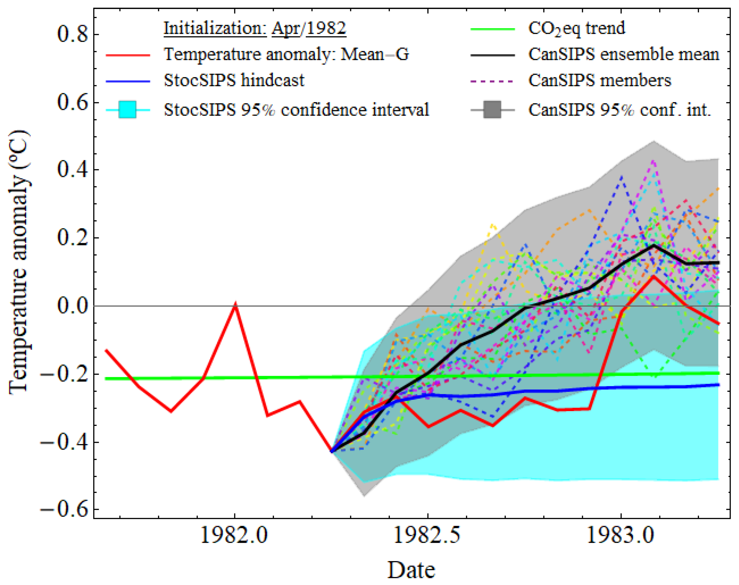 Meteorology 02 00029 g001