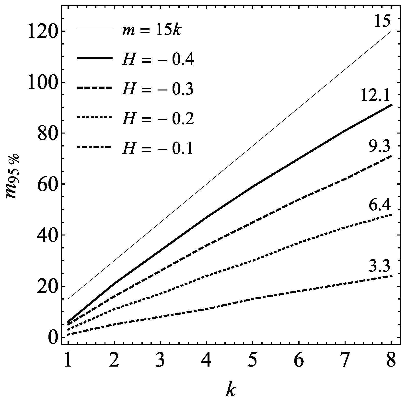 Meteorology 02 00029 g003