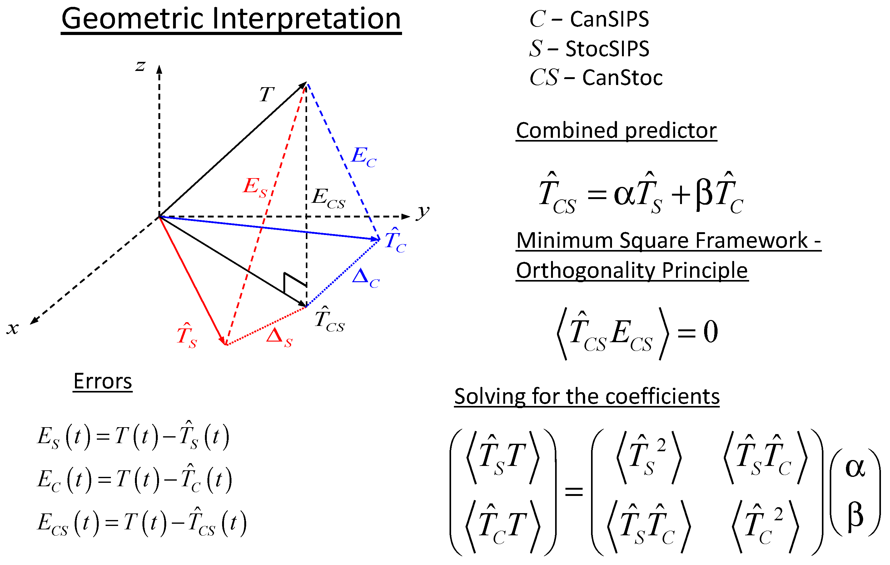 Meteorology 02 00029 g004