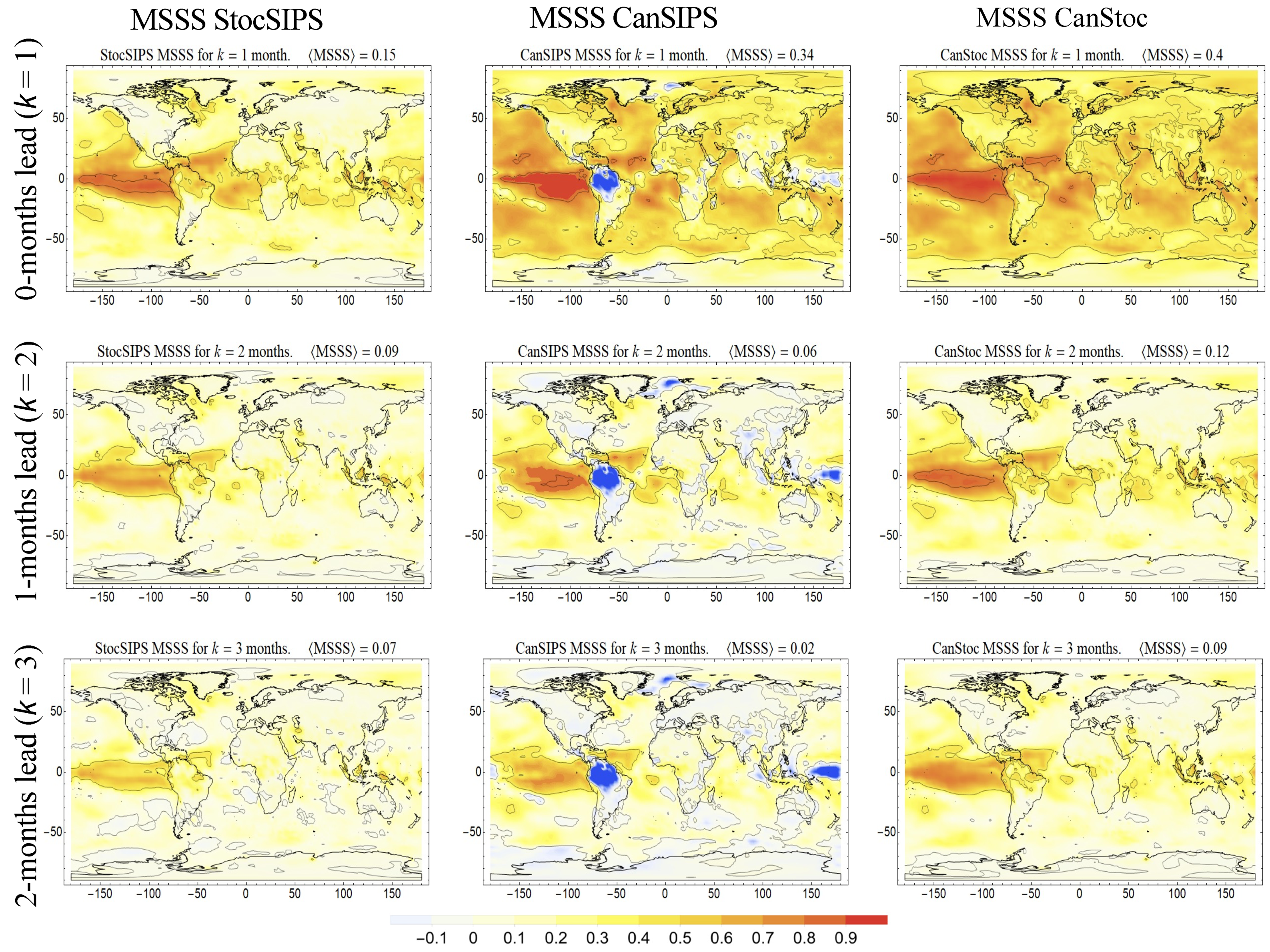Meteorology 02 00029 g008