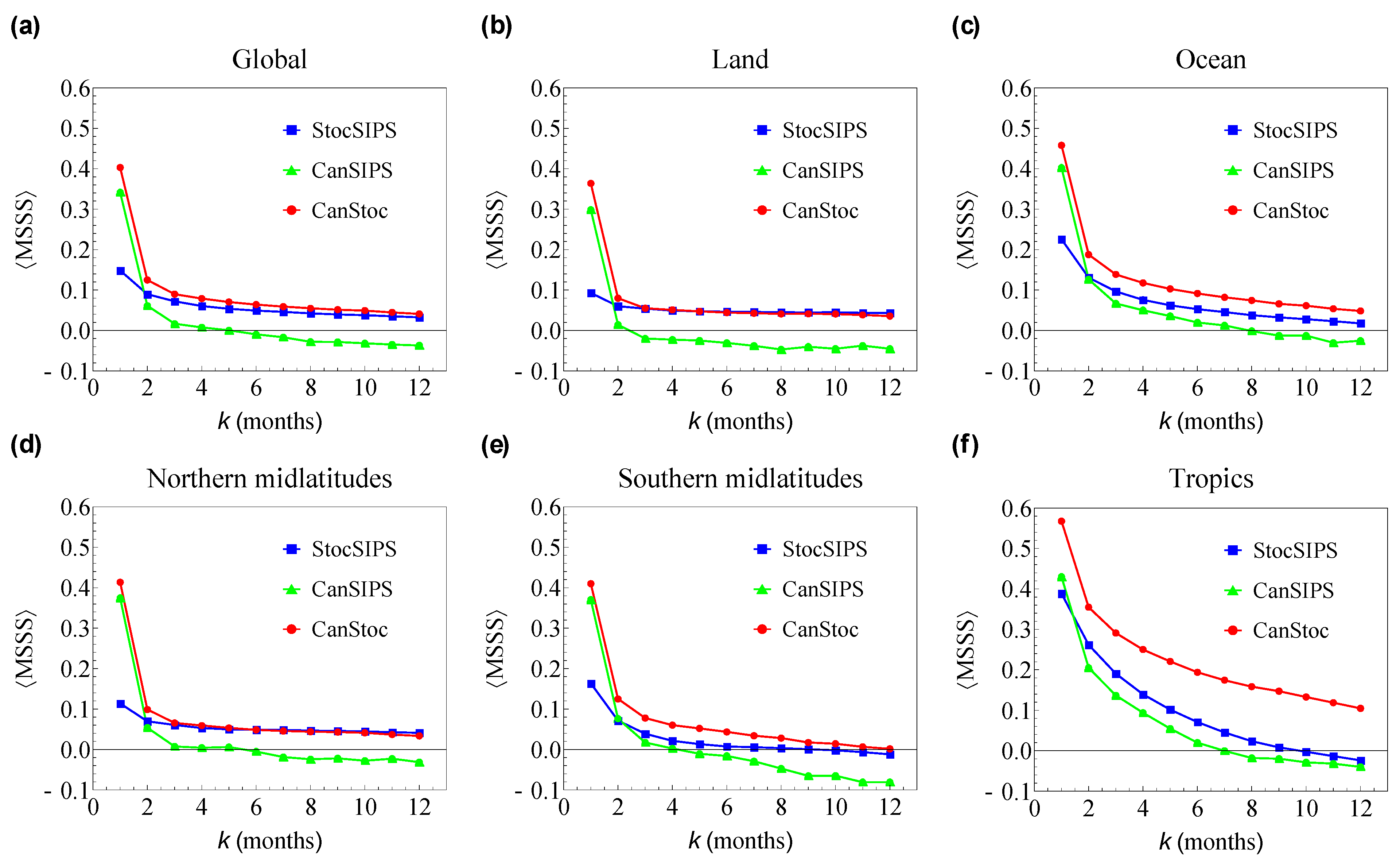 Meteorology 02 00029 g010