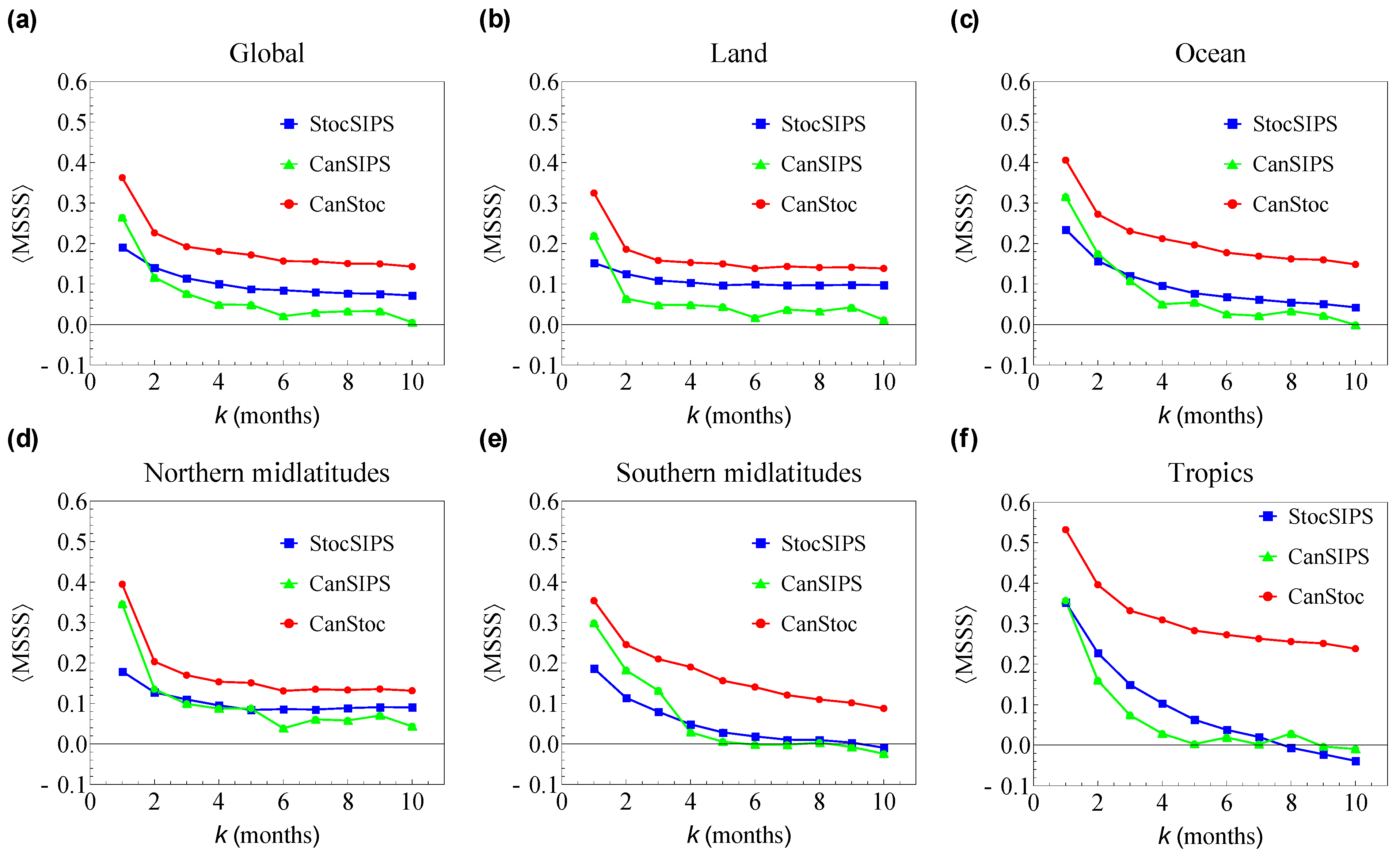 Meteorology 02 00029 g012