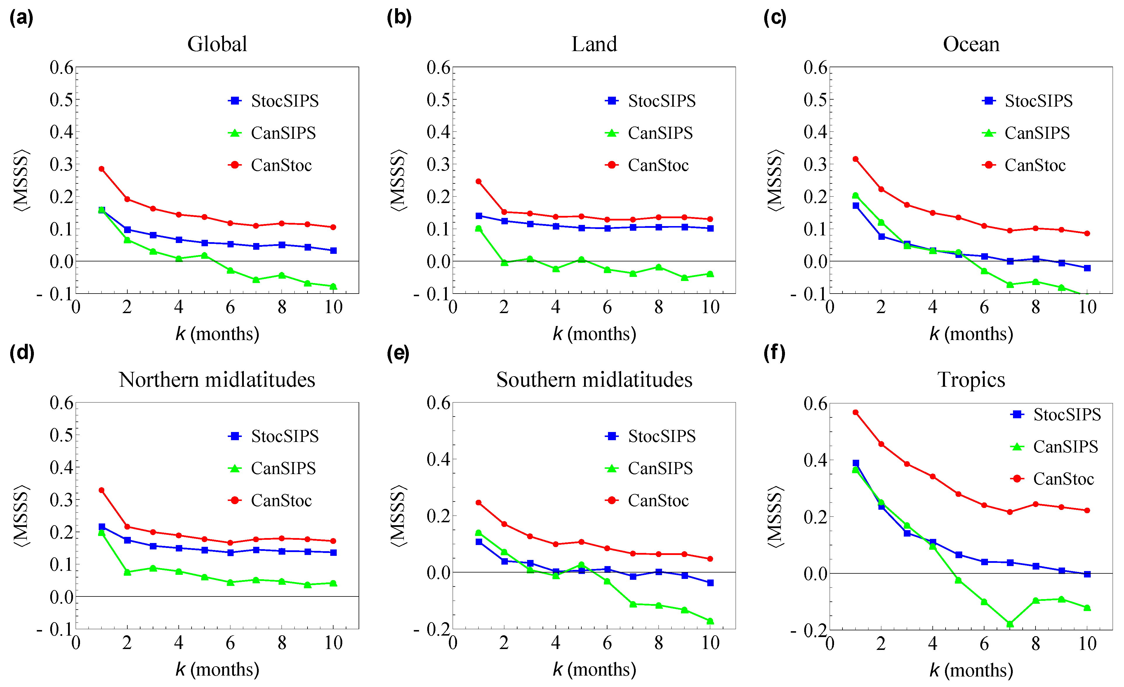 Meteorology 02 00029 g013