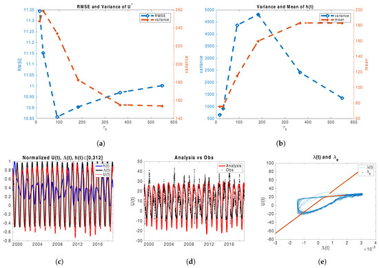 Meteorology 03 00001 g0a1
