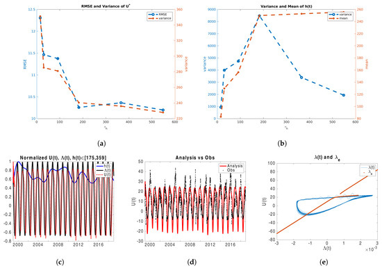 Meteorology 03 00001 g0a2