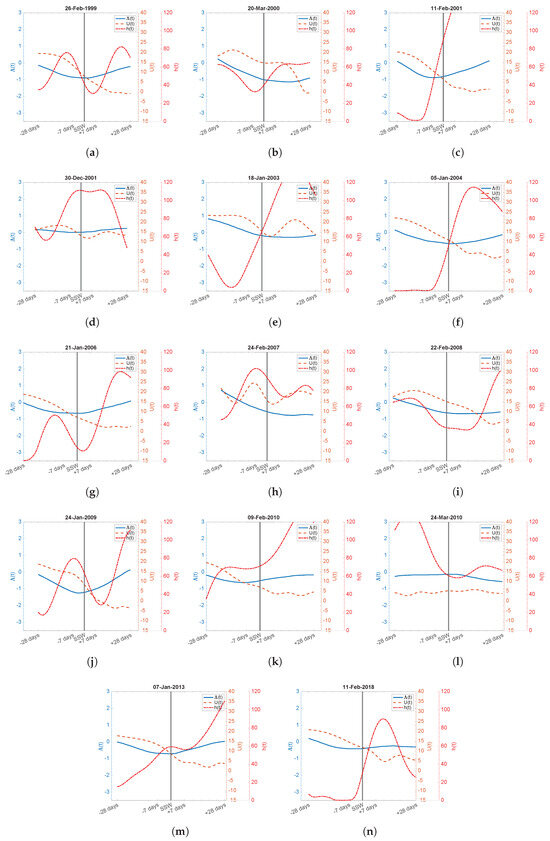 Meteorology 03 00001 g0a3