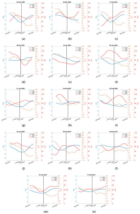 Meteorology 03 00001 g0a4