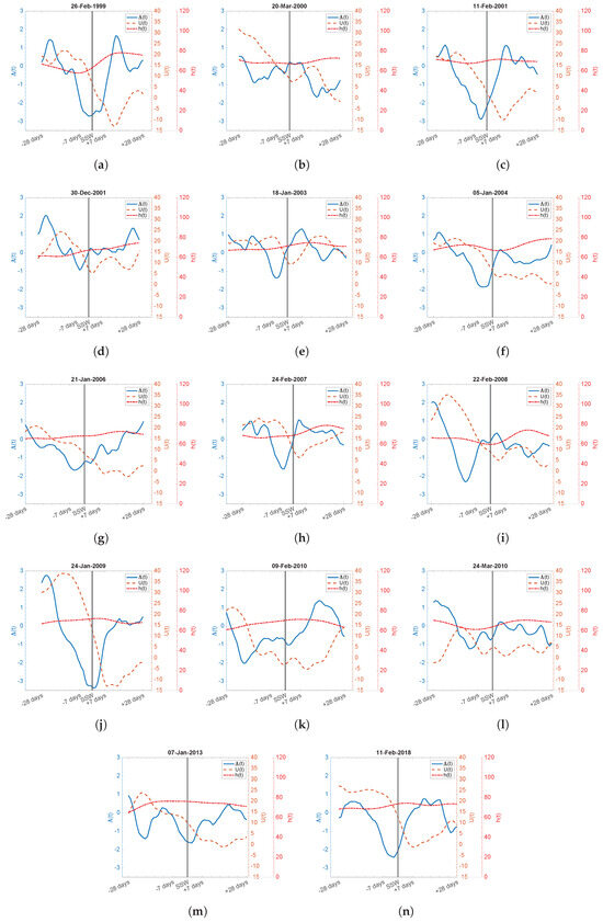 Meteorology 03 00001 g0a5