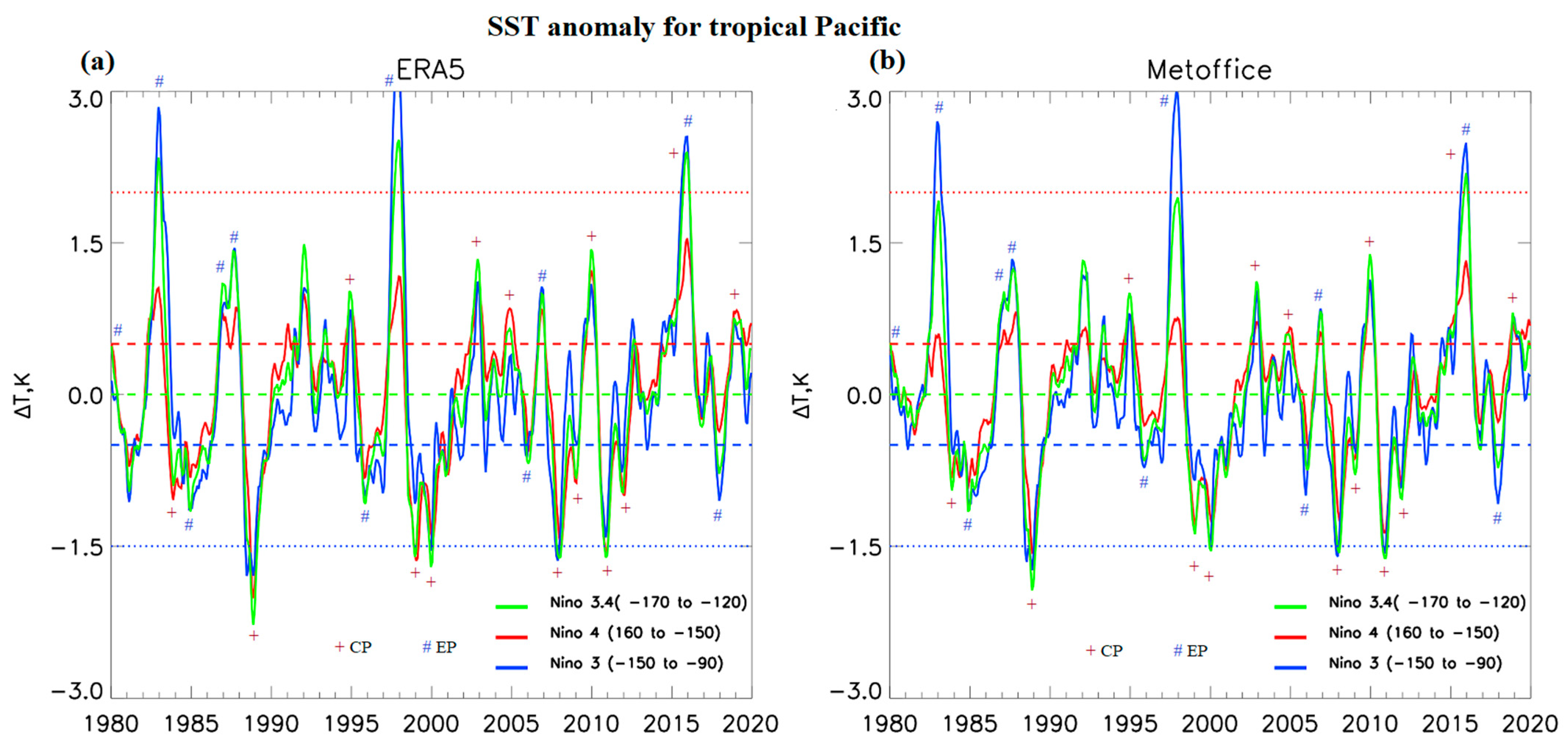 Meteorology 03 00002 g001