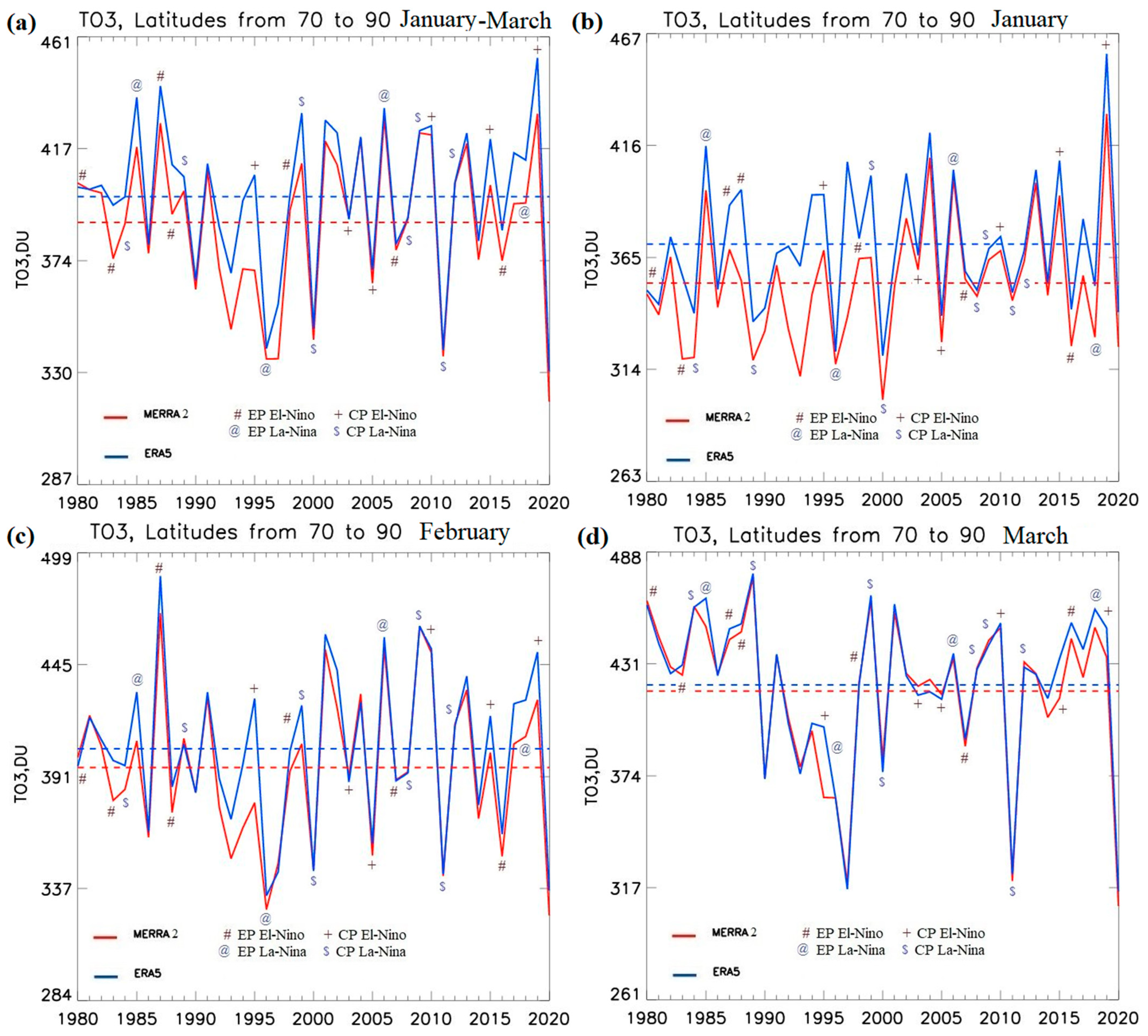 Meteorology 03 00002 g002