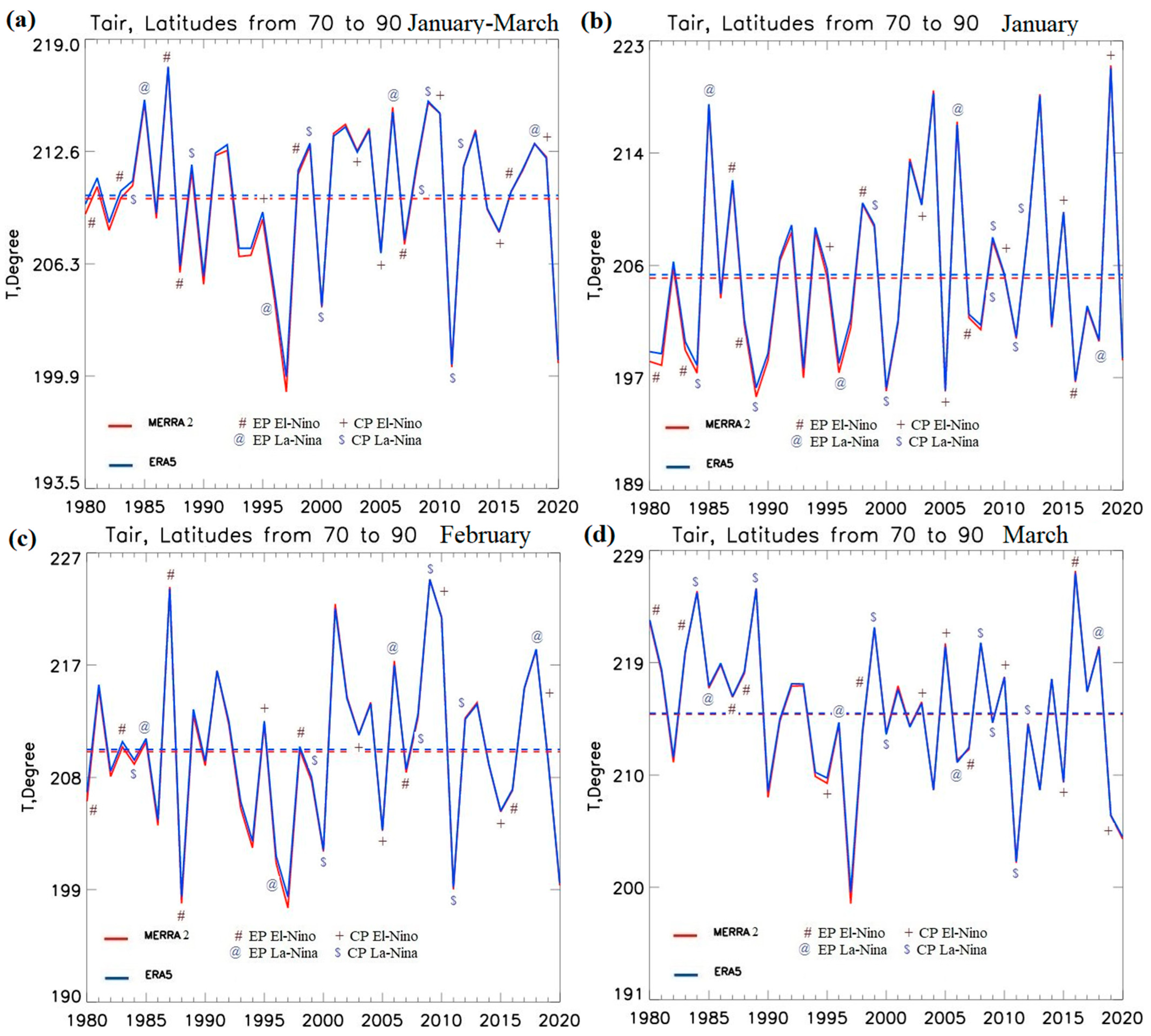 Meteorology 03 00002 g003