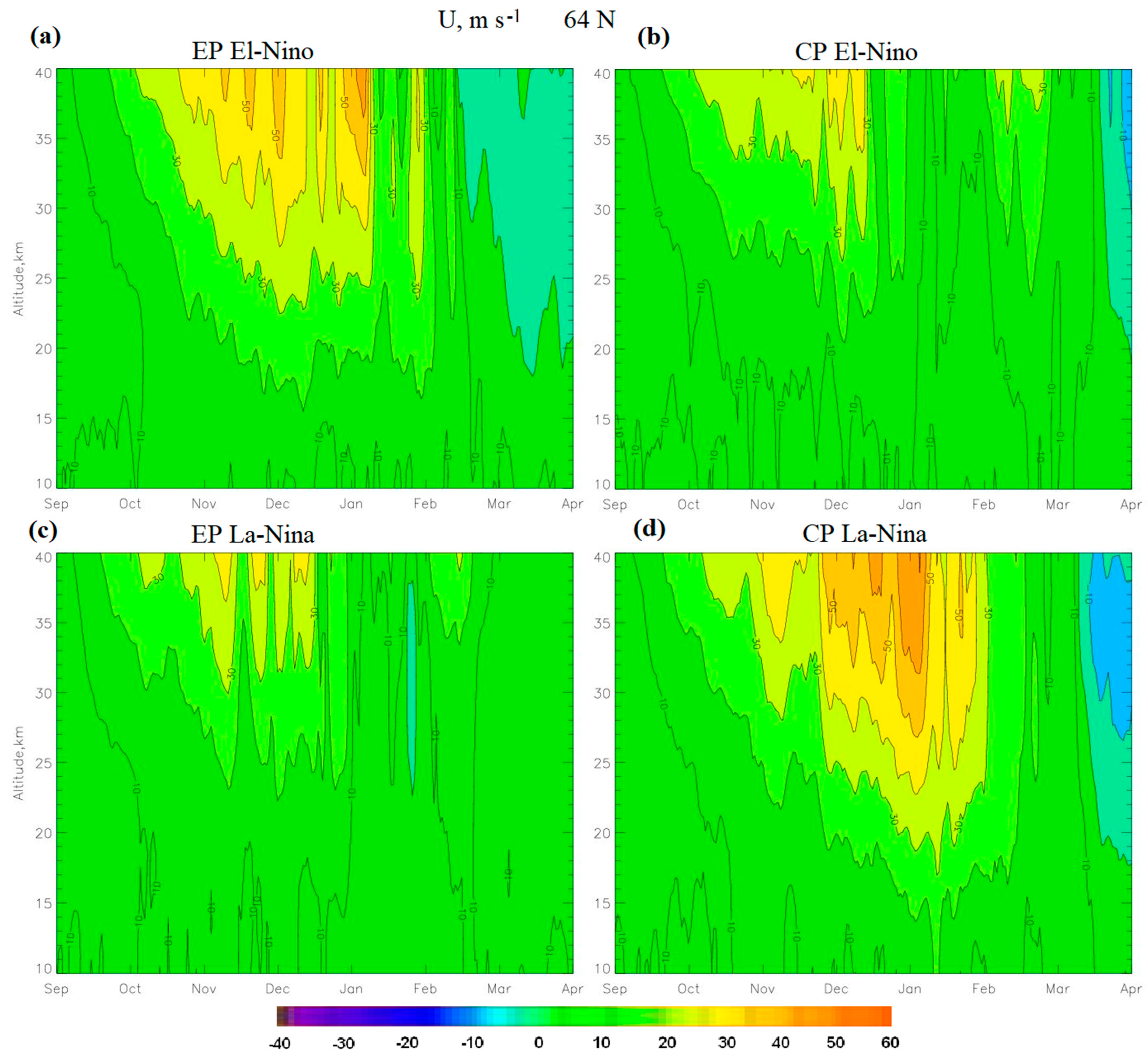 Meteorology 03 00002 g004