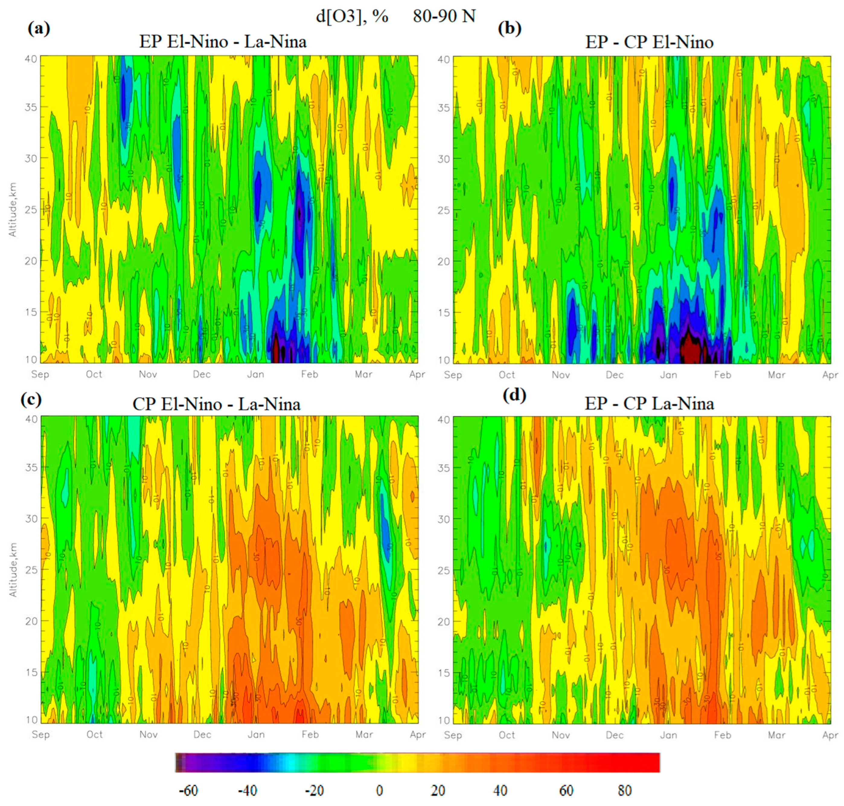 Meteorology 03 00002 g005