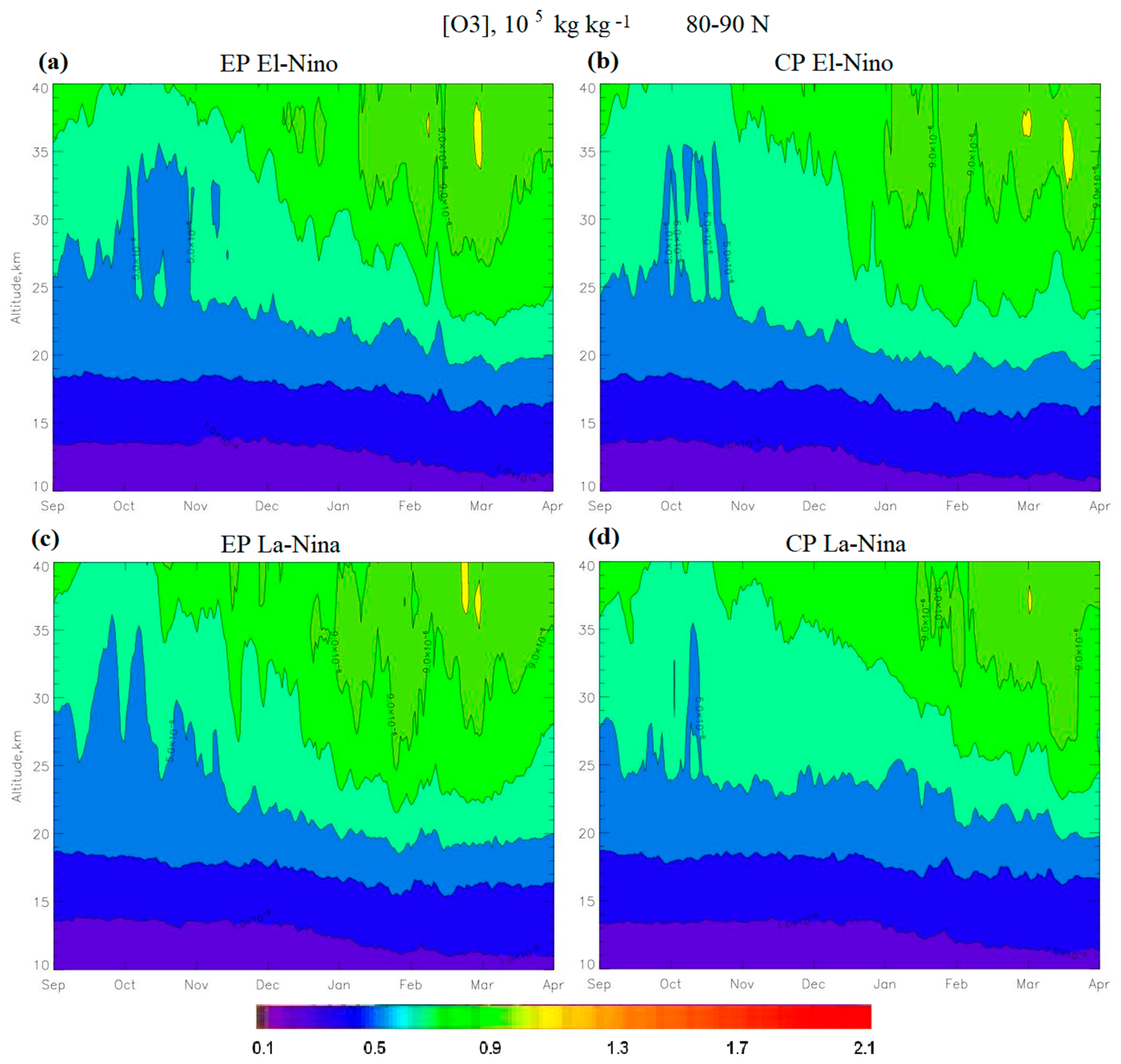 Meteorology 03 00002 g006