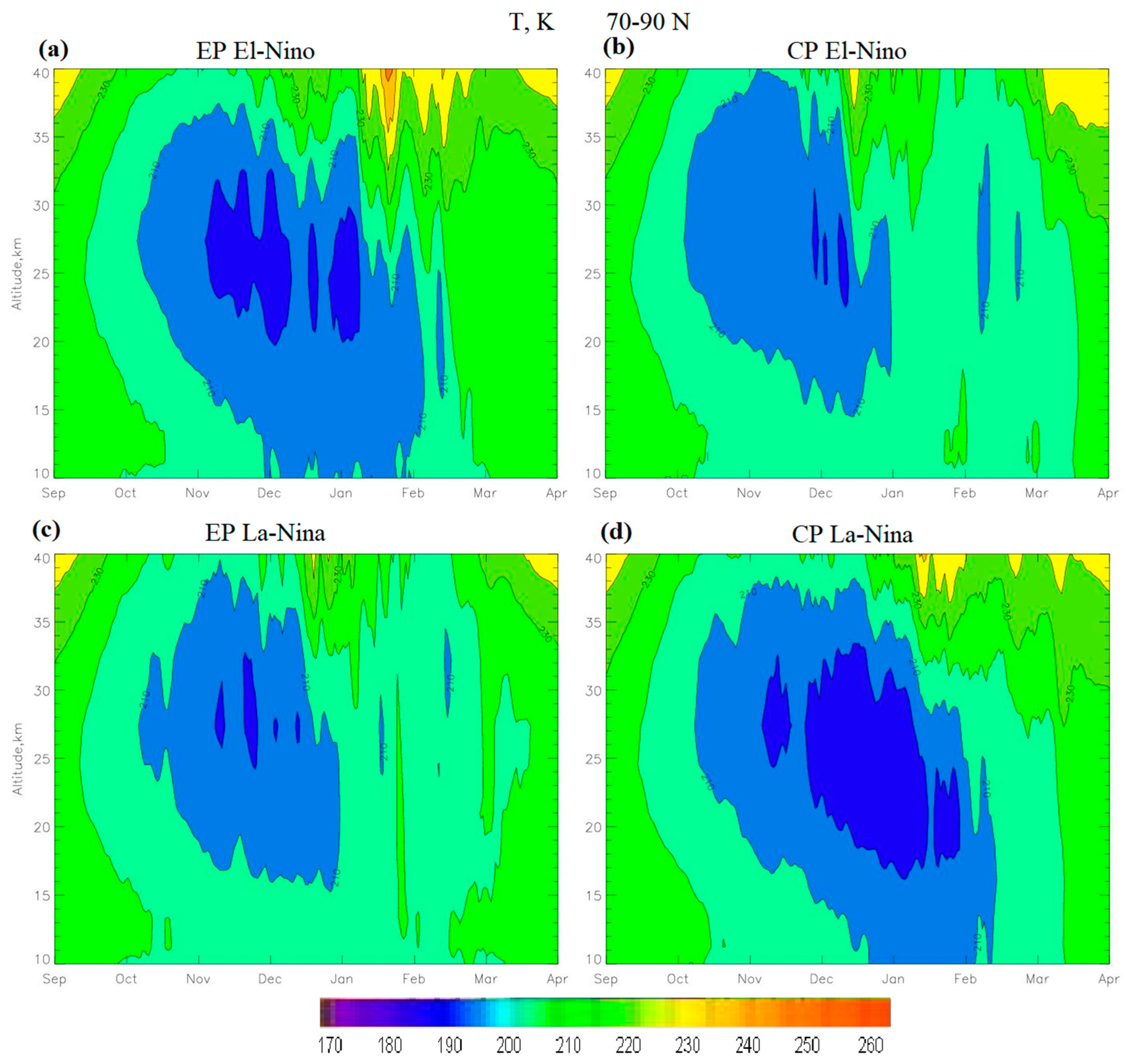 Meteorology 03 00002 g007
