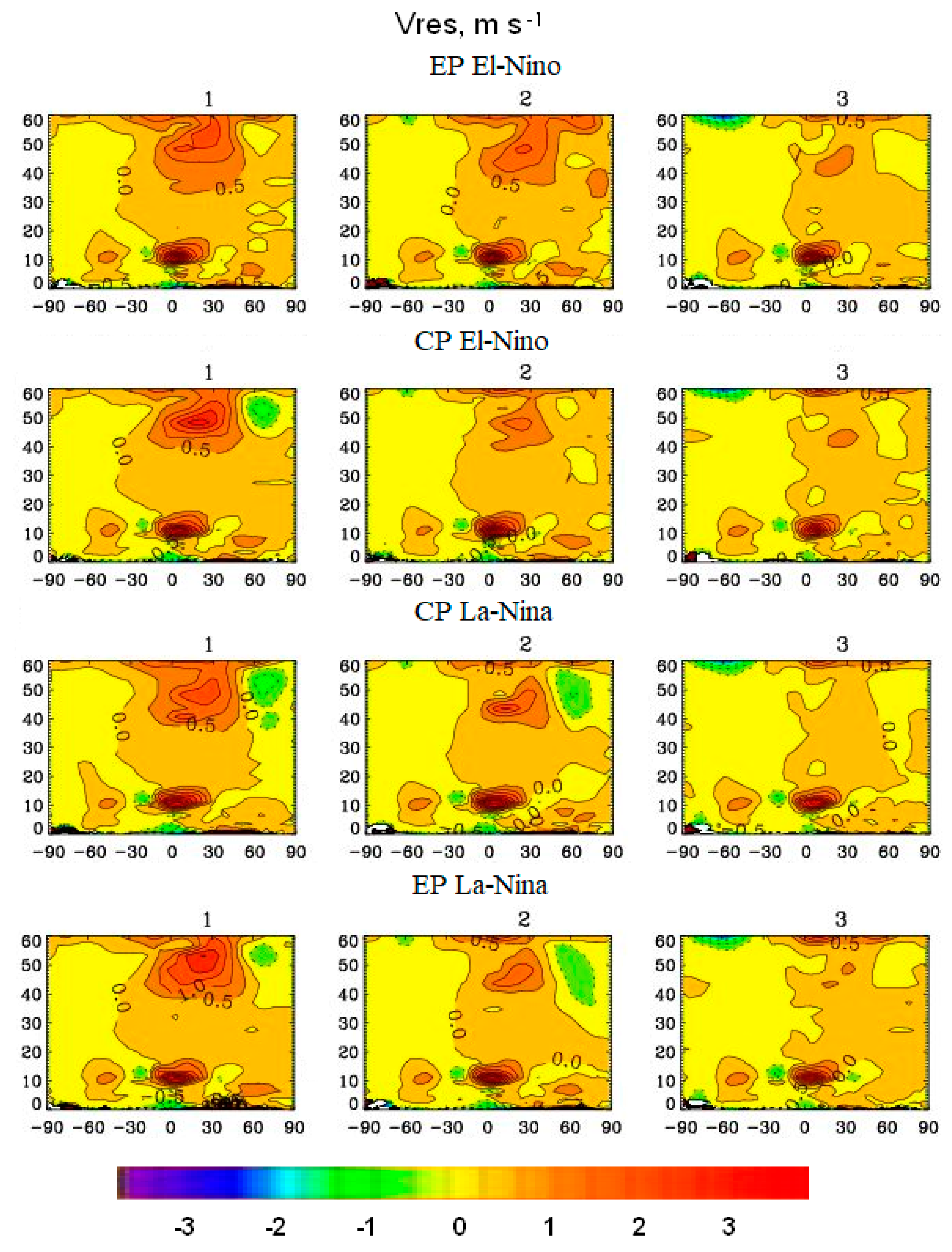 Meteorology 03 00002 g008