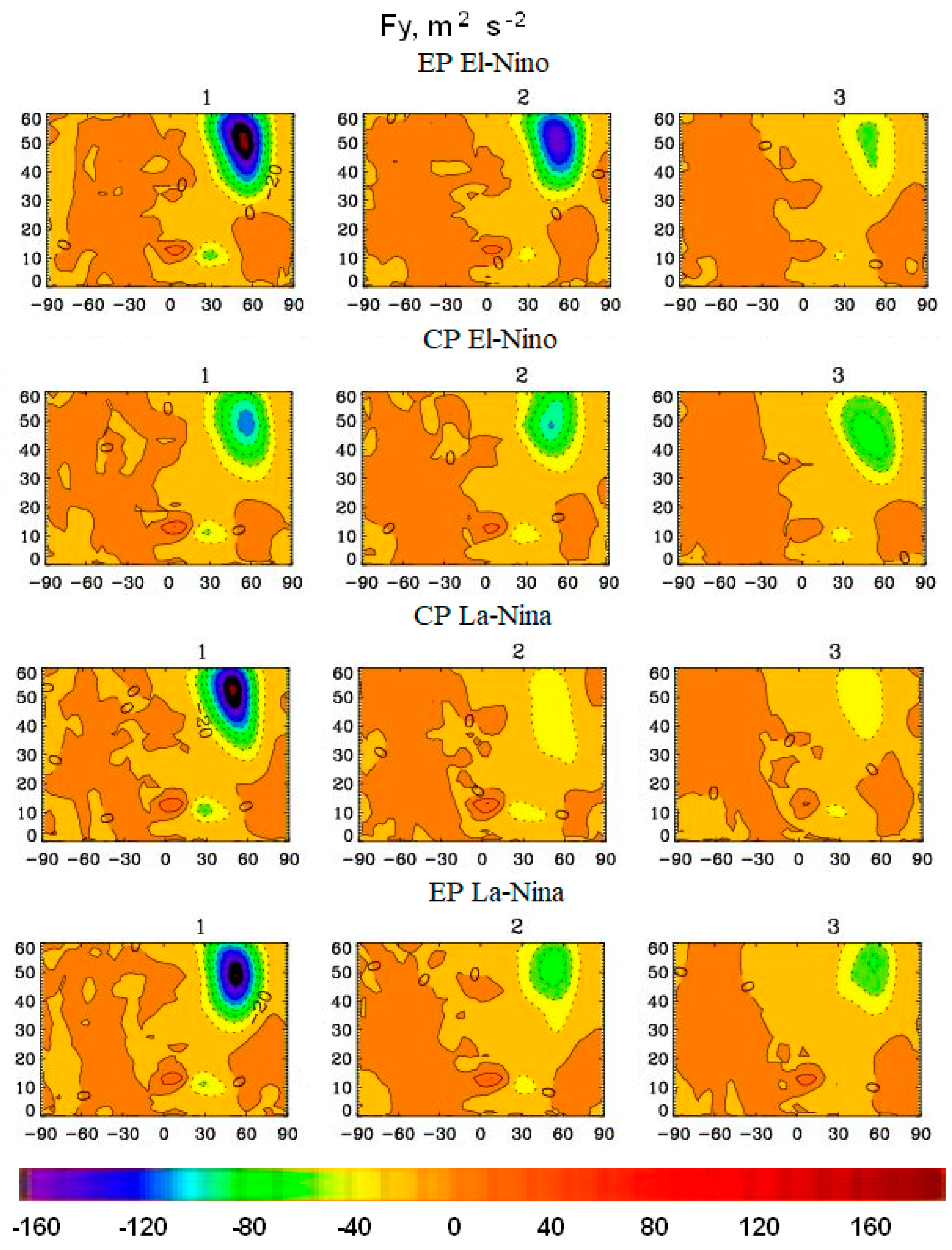 Meteorology 03 00002 g009