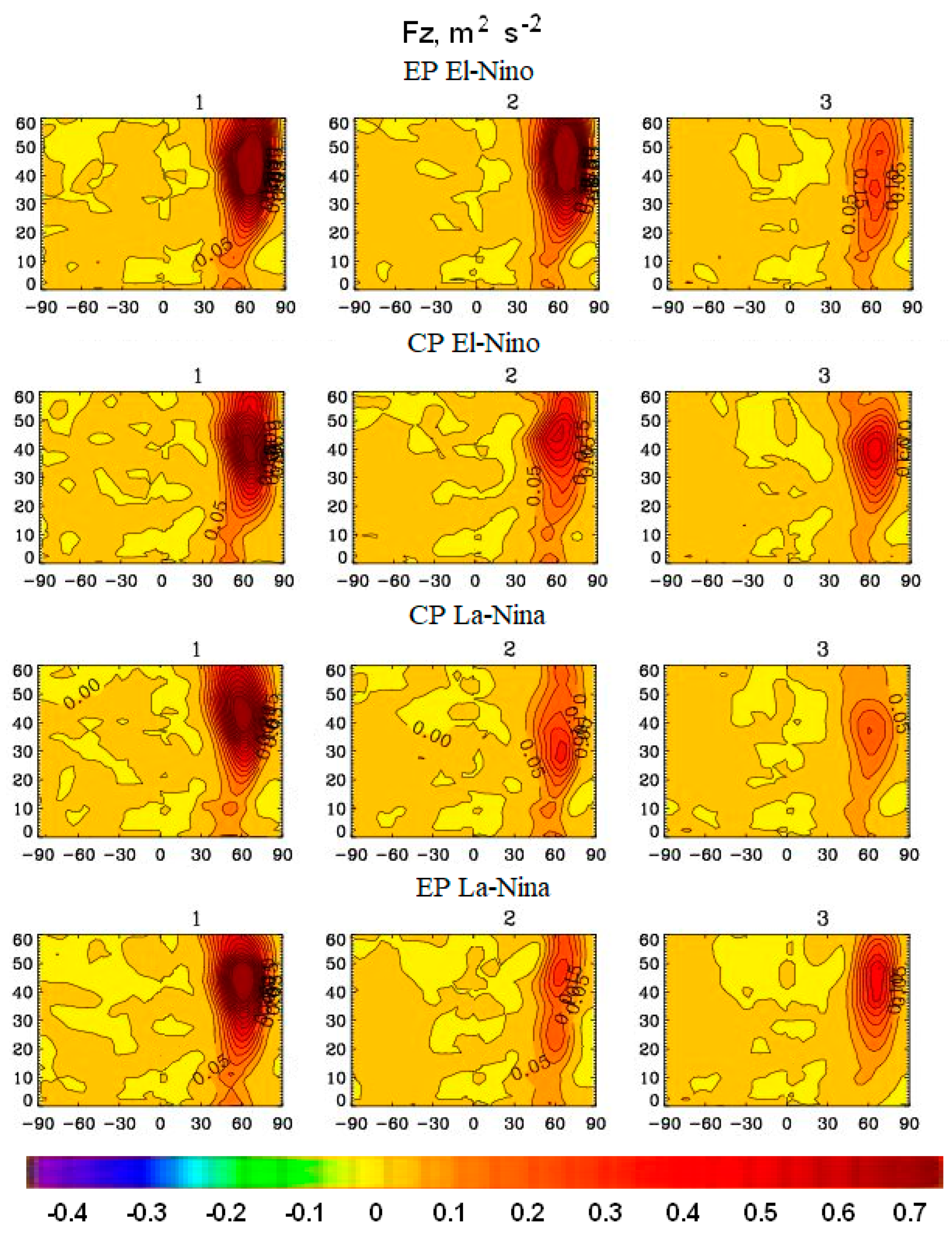 Meteorology 03 00002 g010