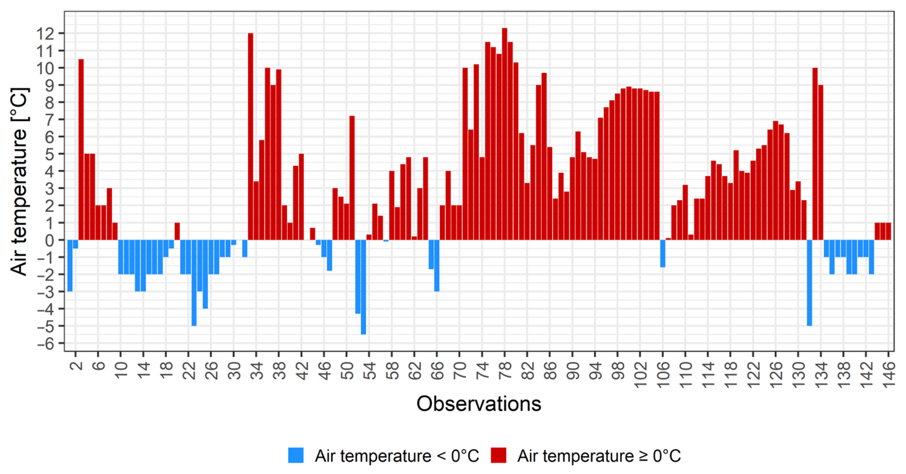 Meteorology 03 00004 g002
