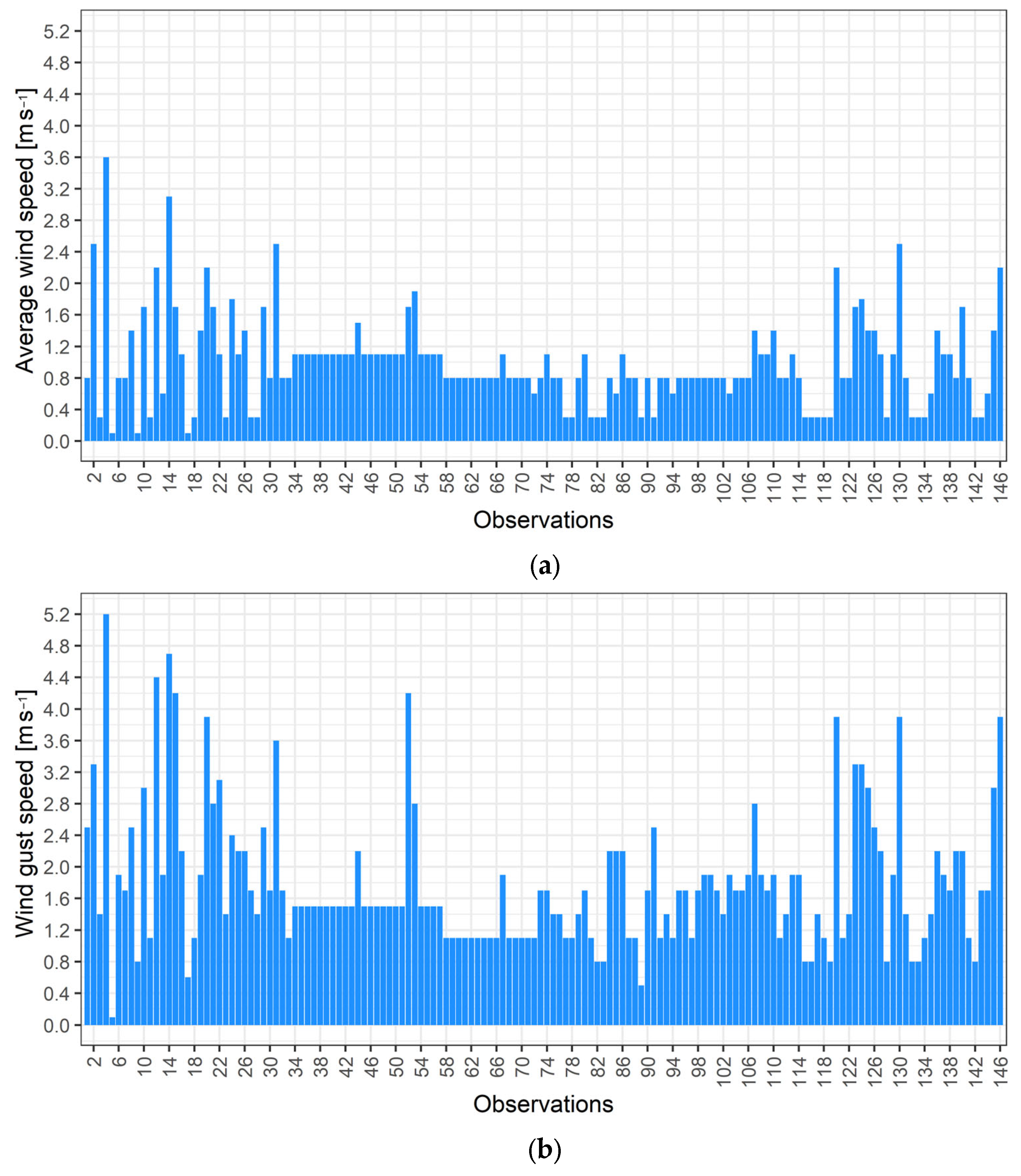 Meteorology 03 00004 g003