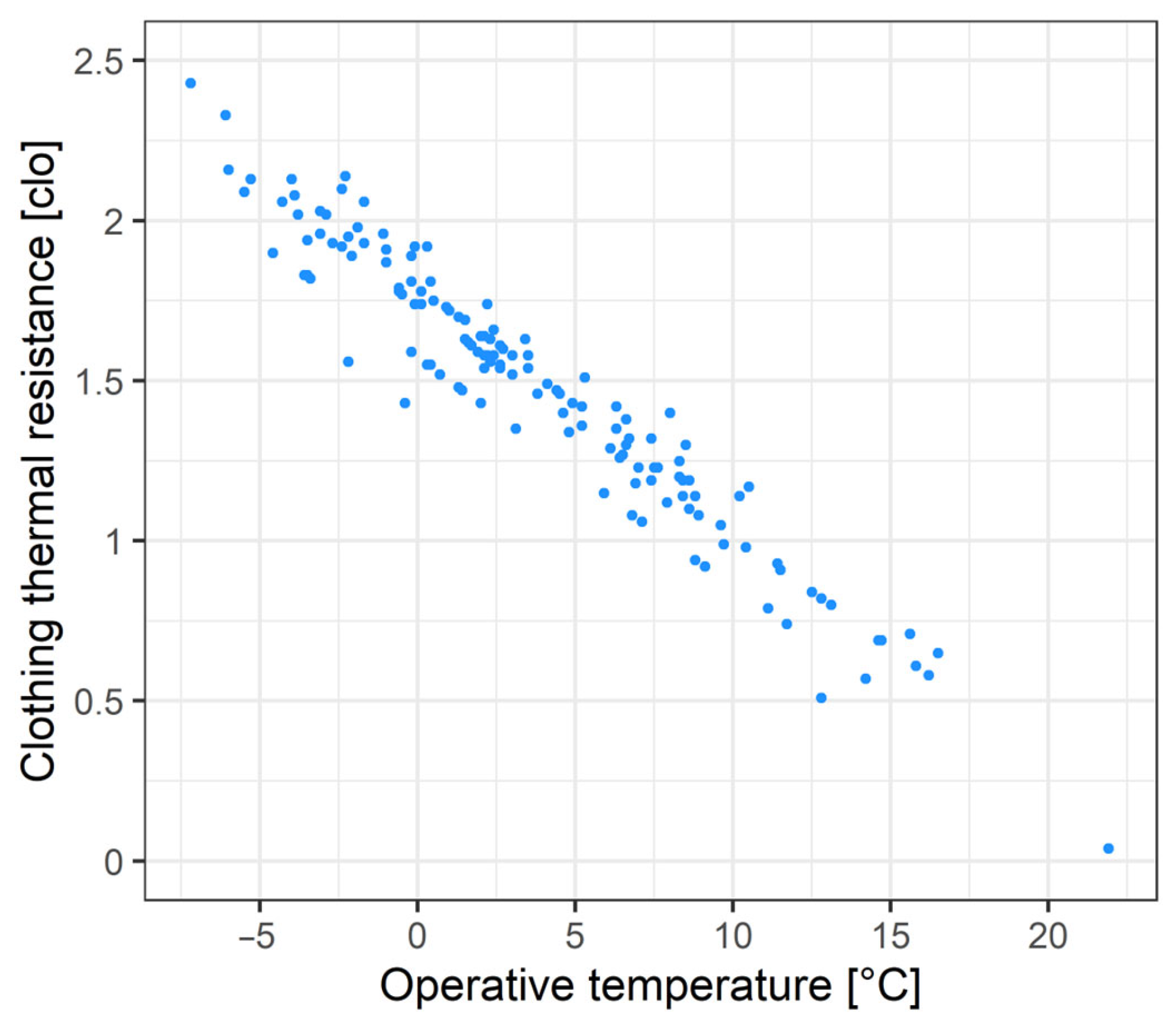 Meteorology 03 00004 g005