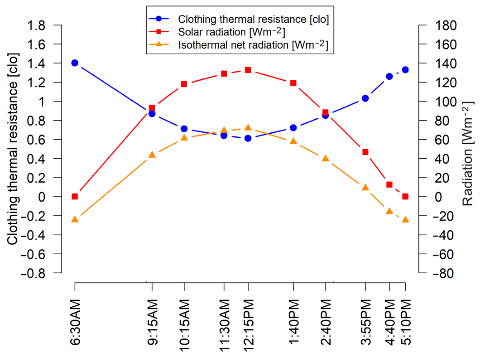 Meteorology 03 00004 g006