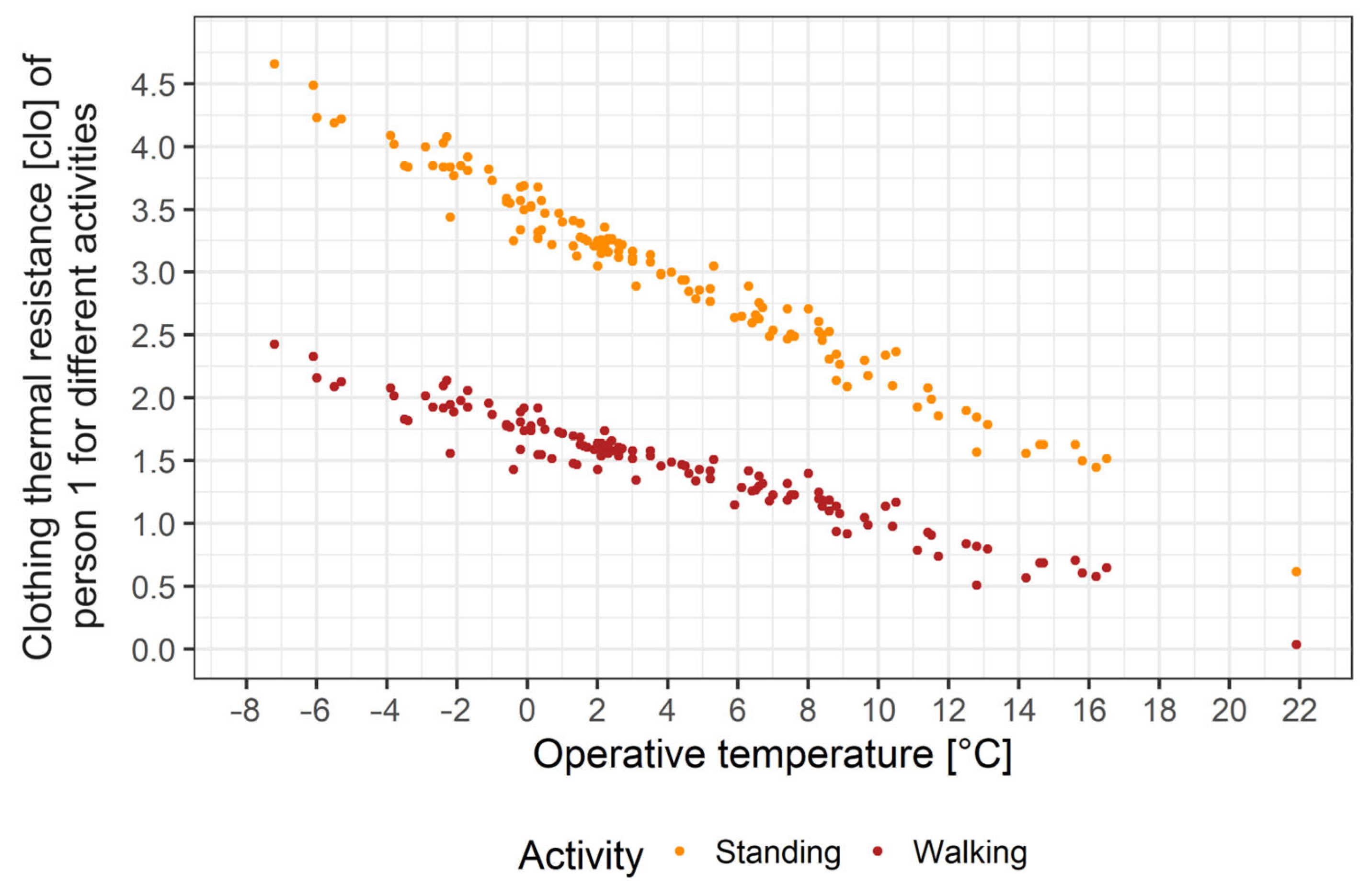 Meteorology 03 00004 g008