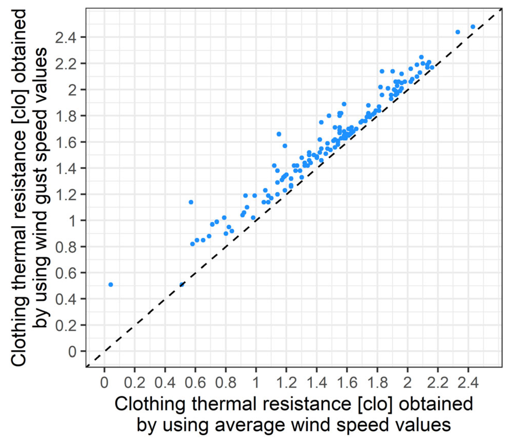 Meteorology 03 00004 g009