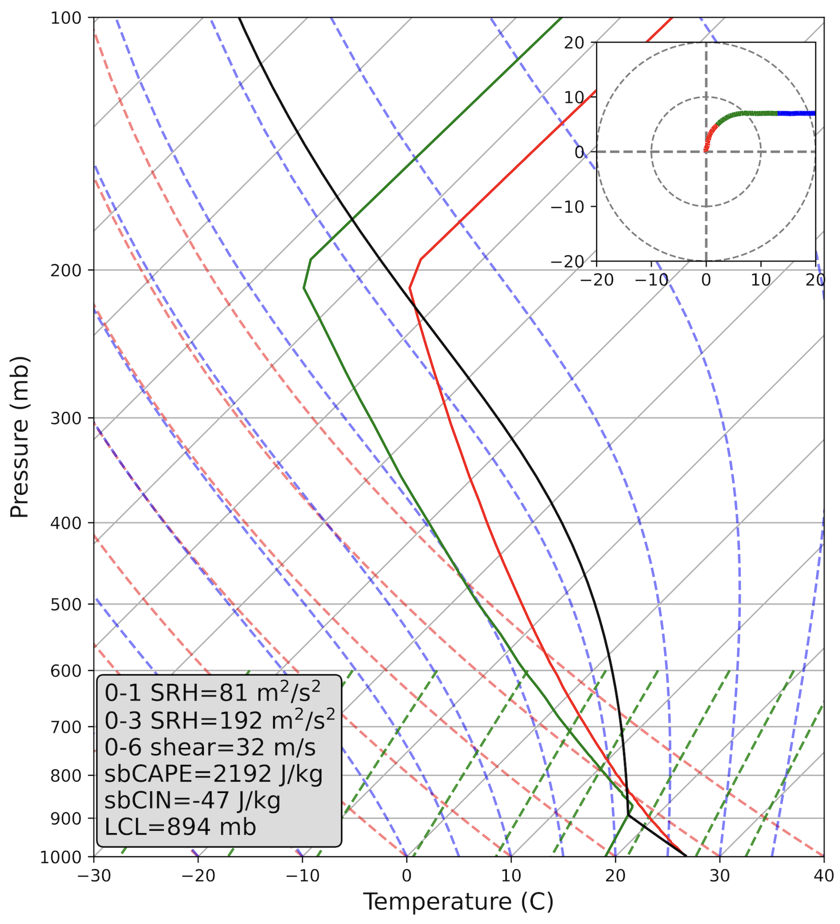 Meteorology 03 00005 g001