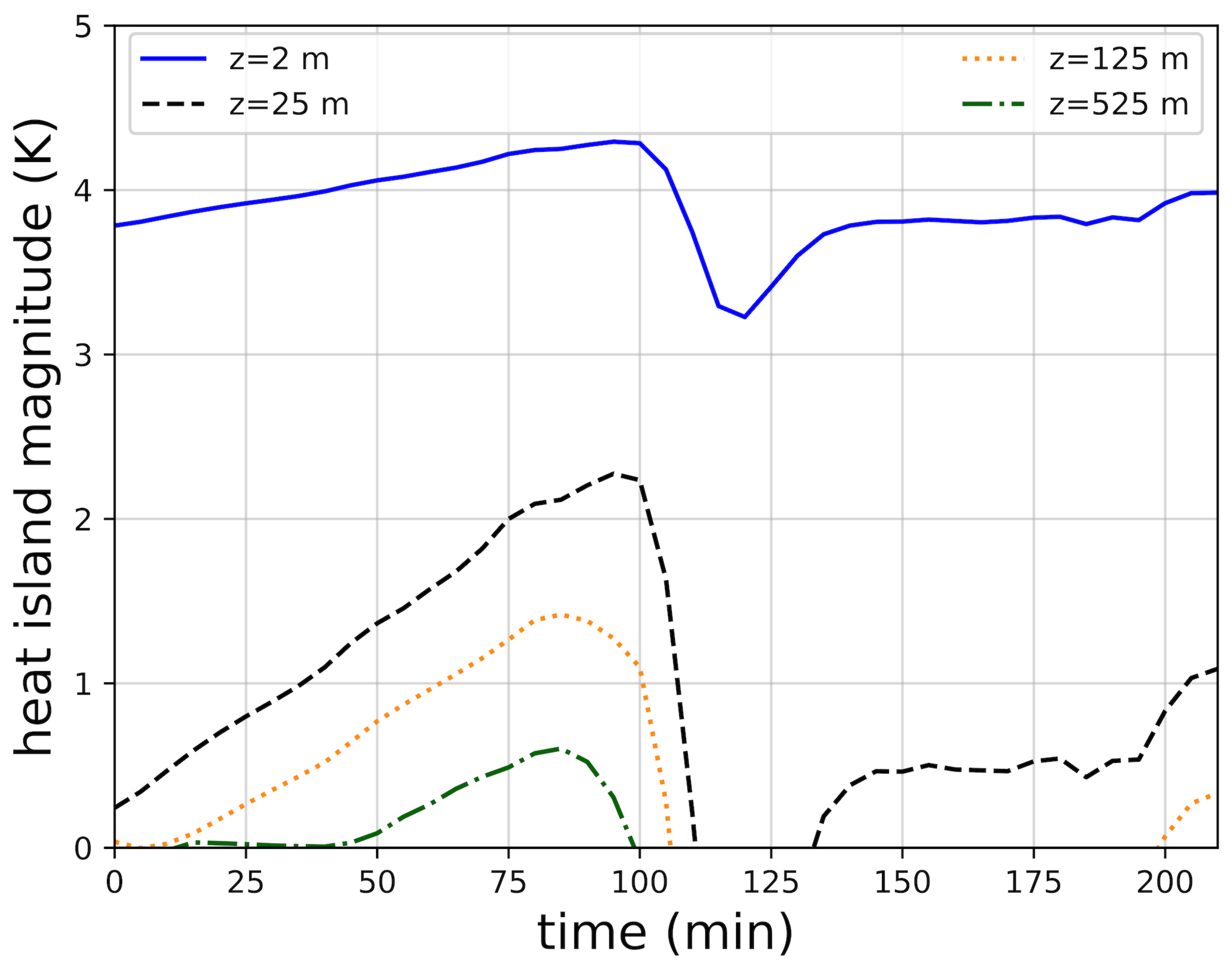 Meteorology 03 00005 g002