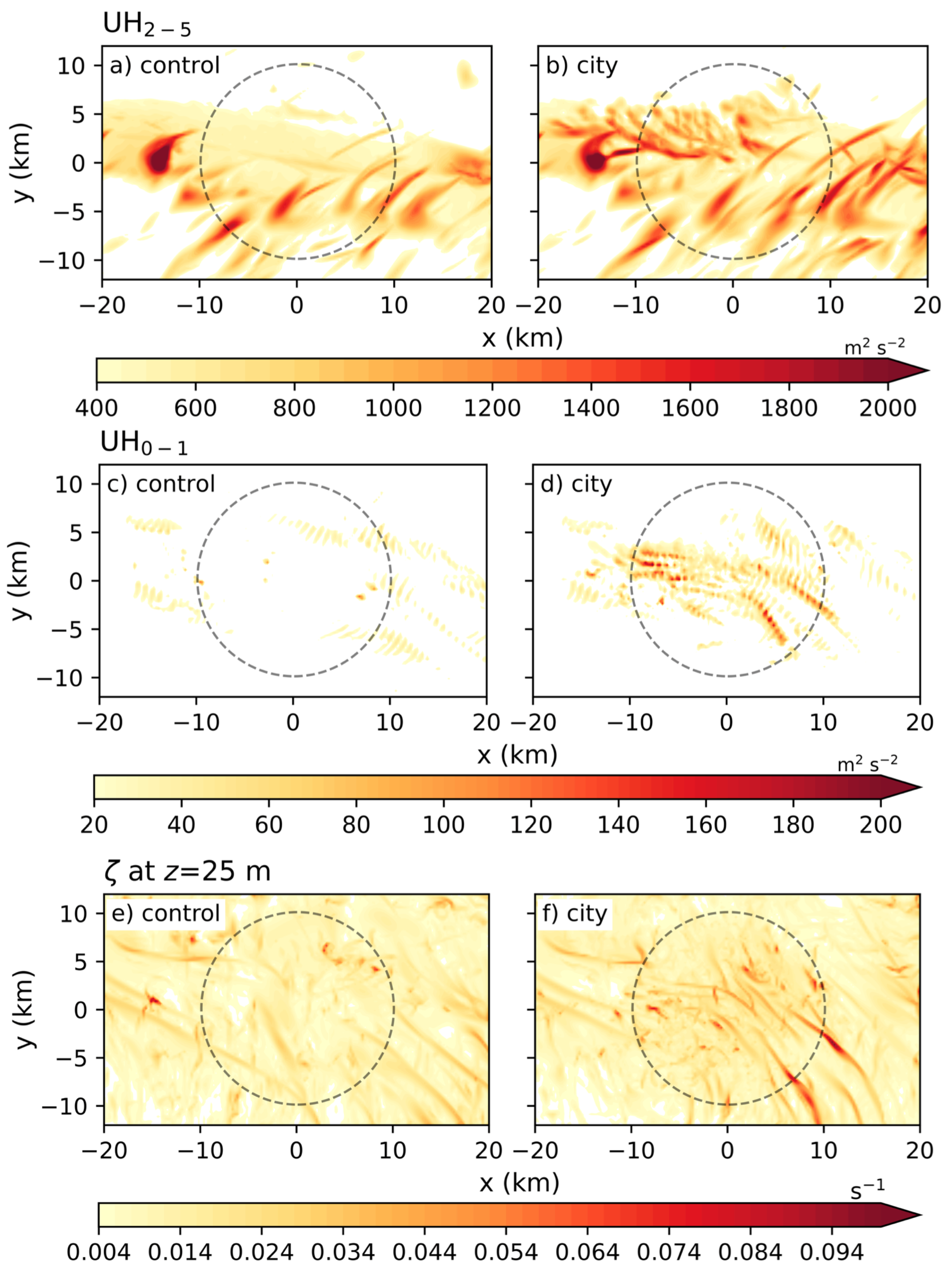 Meteorology 03 00005 g004