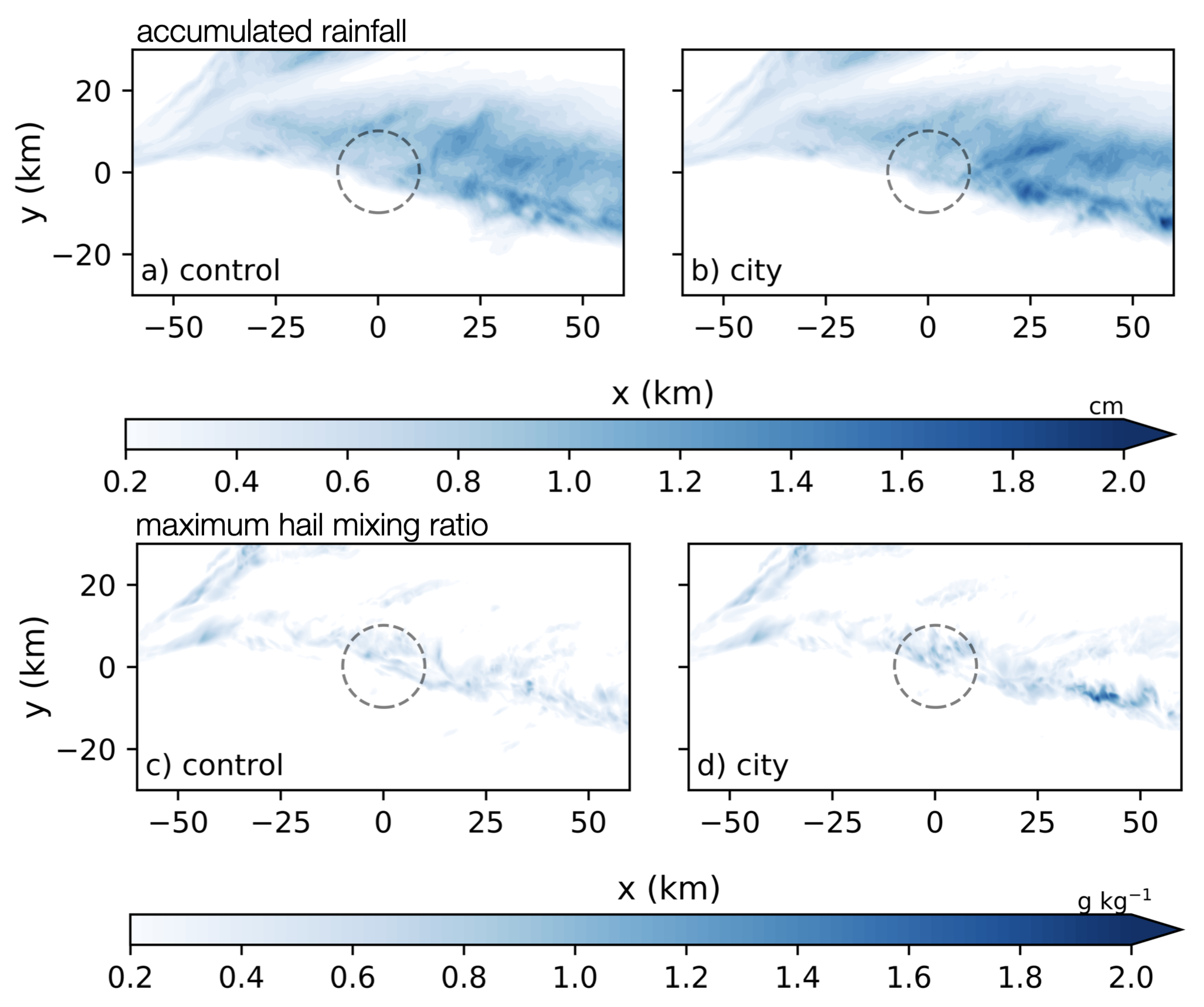 Meteorology 03 00005 g008