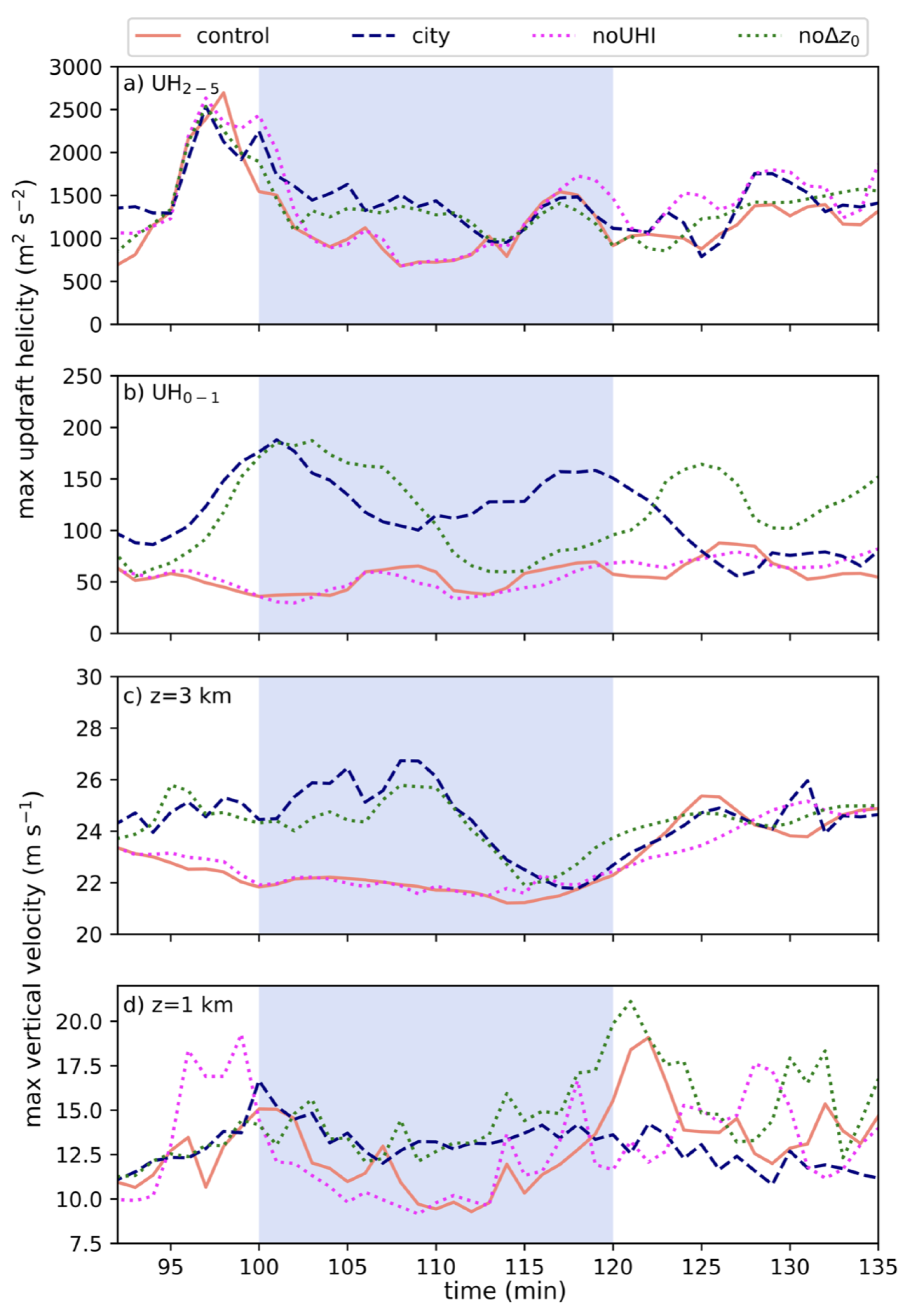 Meteorology 03 00005 g009