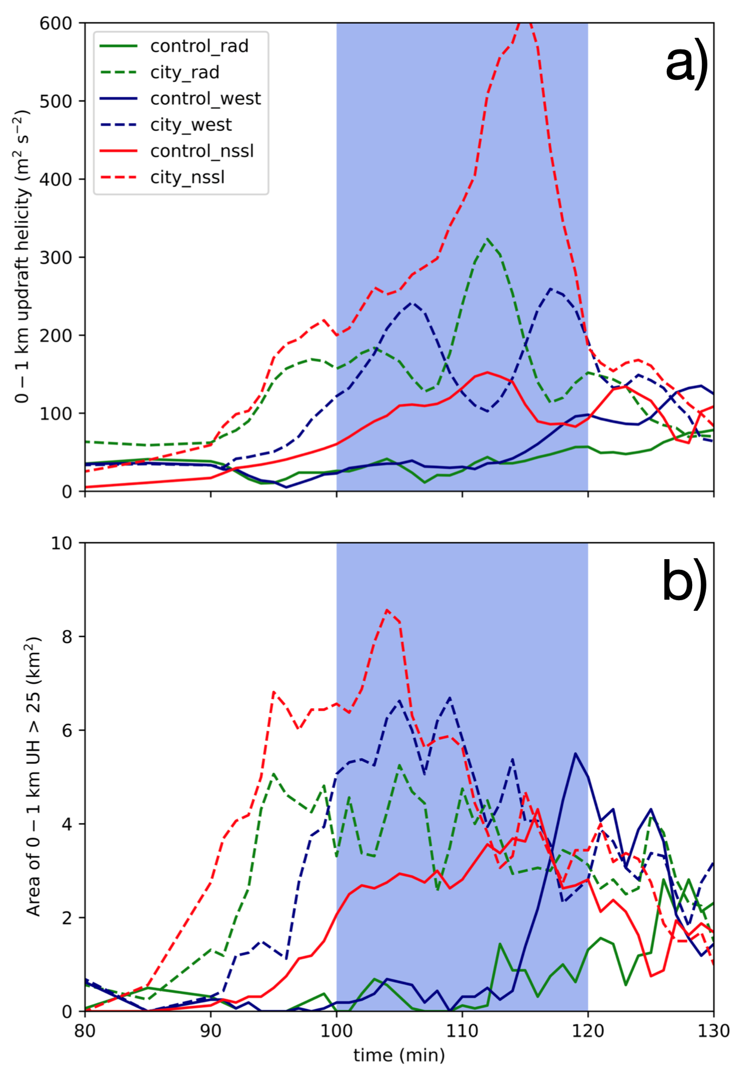 Meteorology 03 00005 g011