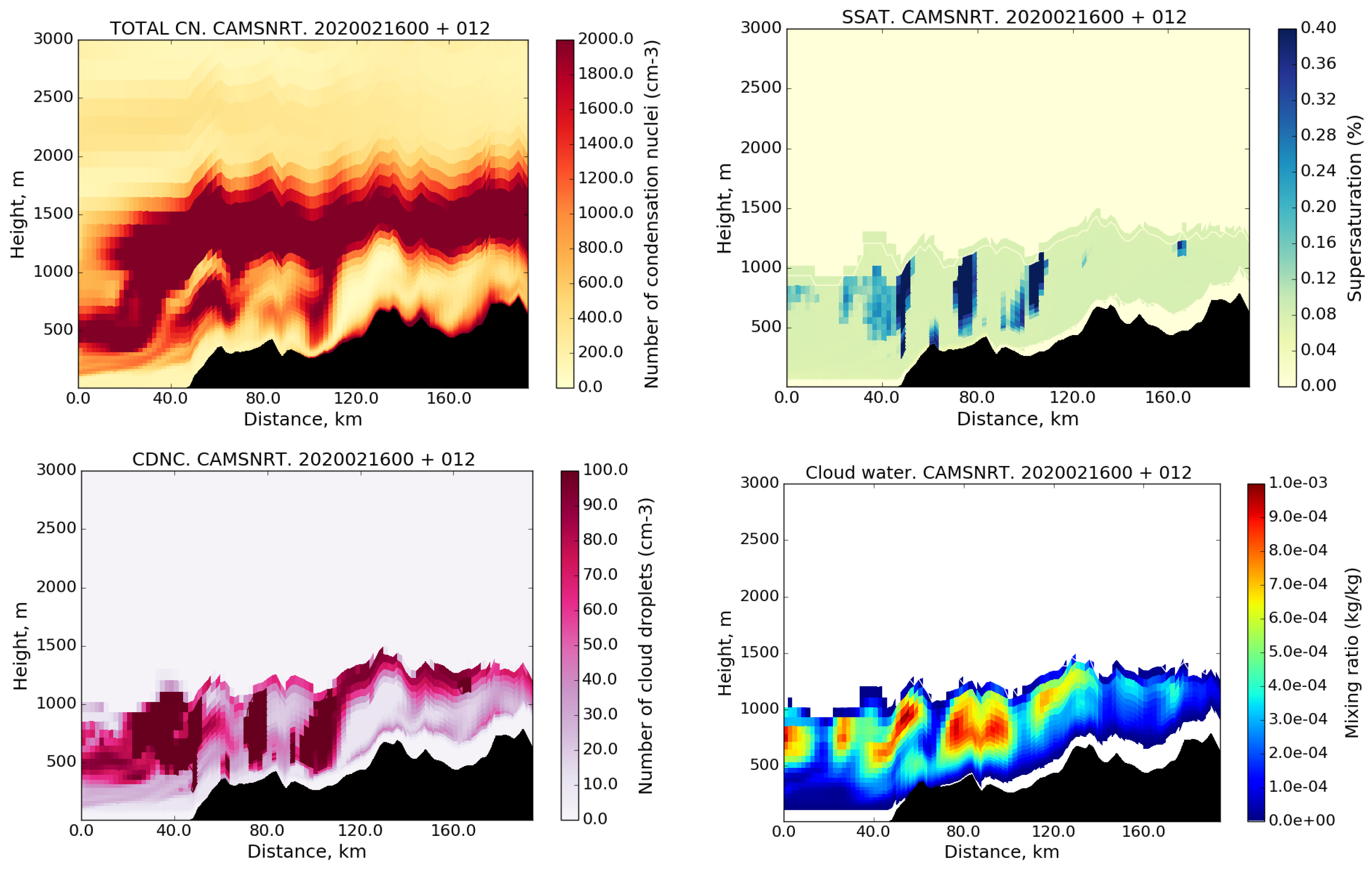 Meteorology 03 00008 g001