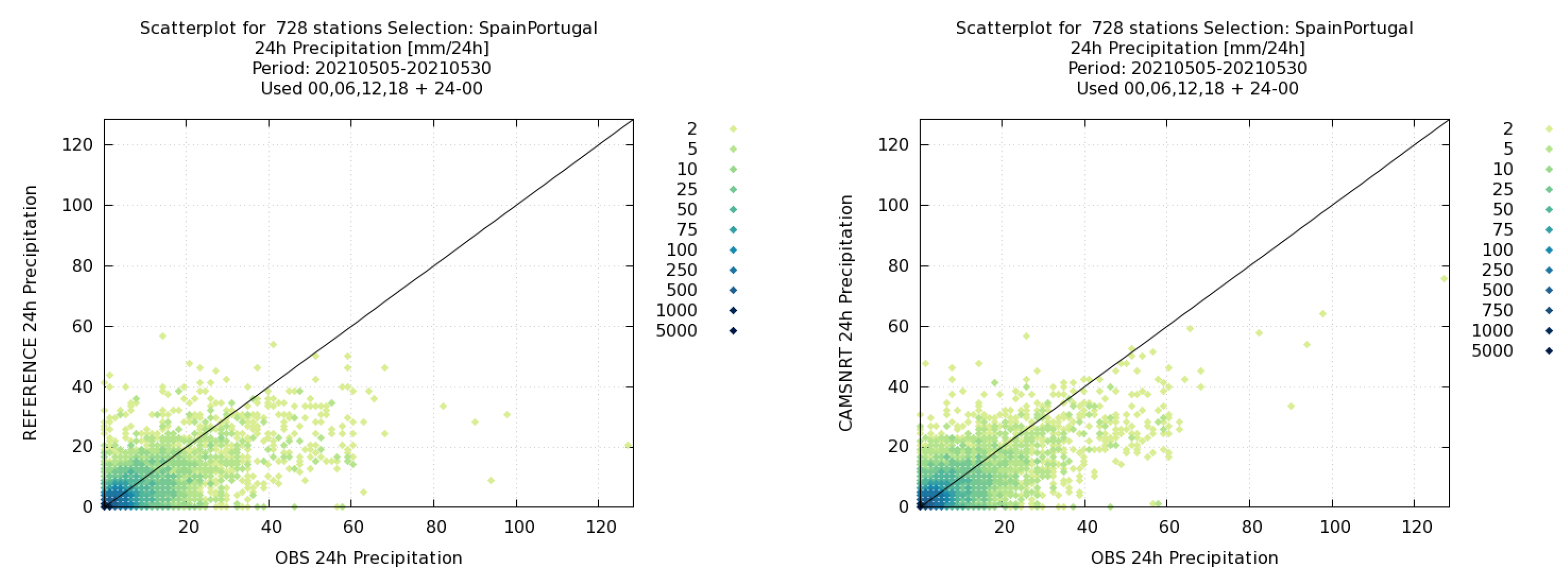 Meteorology 03 00008 g014