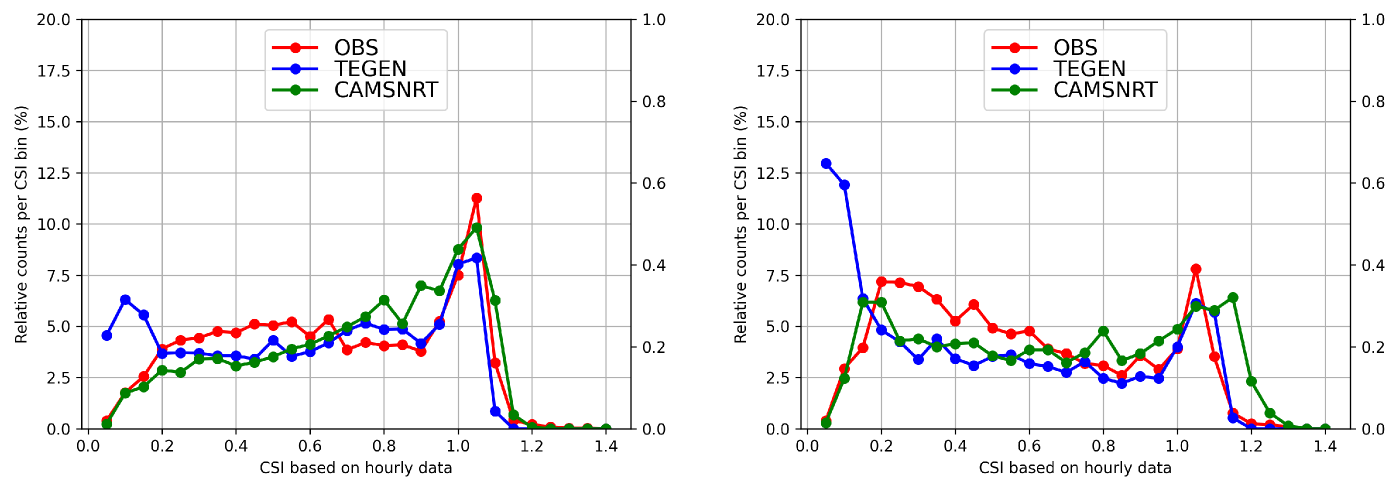 Meteorology 03 00008 g015