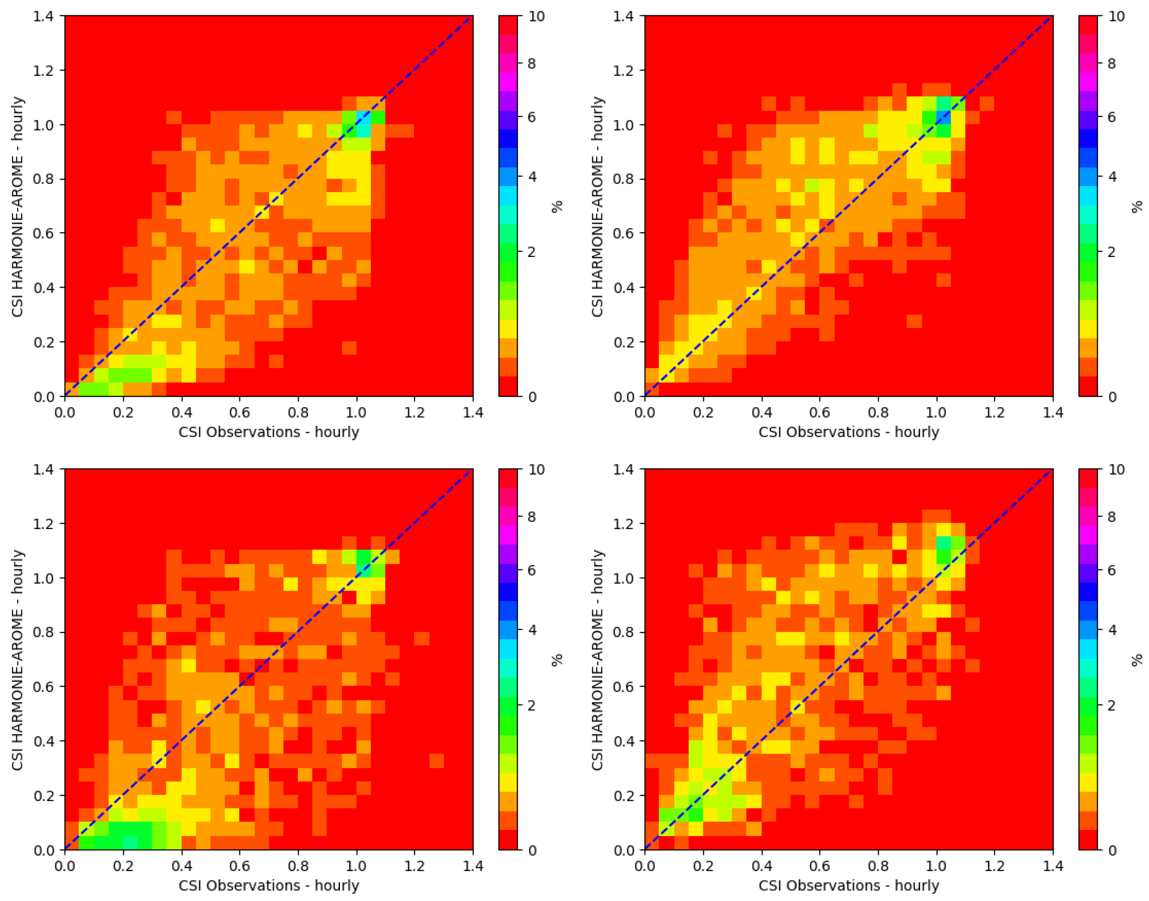 Meteorology 03 00008 g016