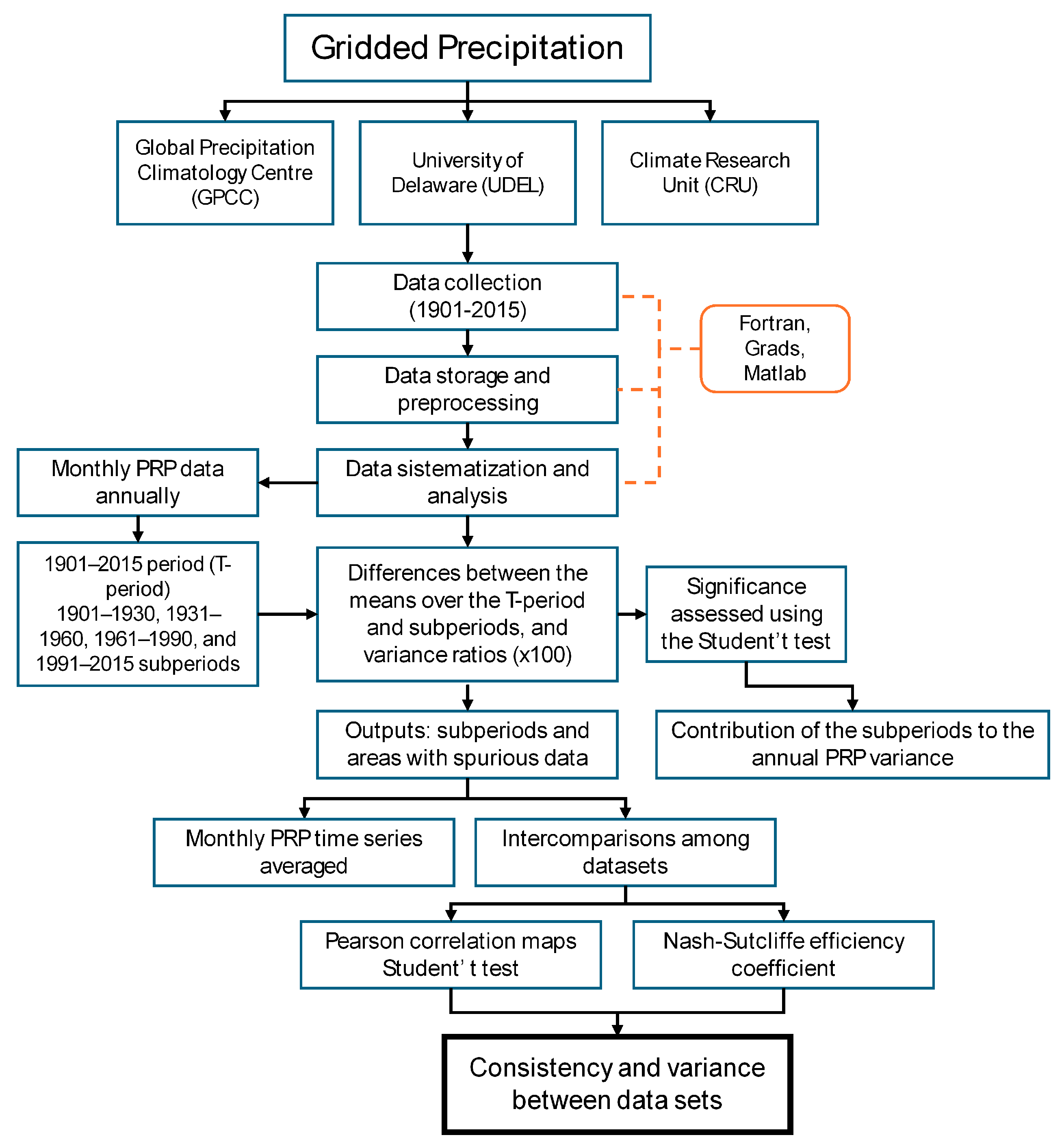Meteorology 03 00009 g002