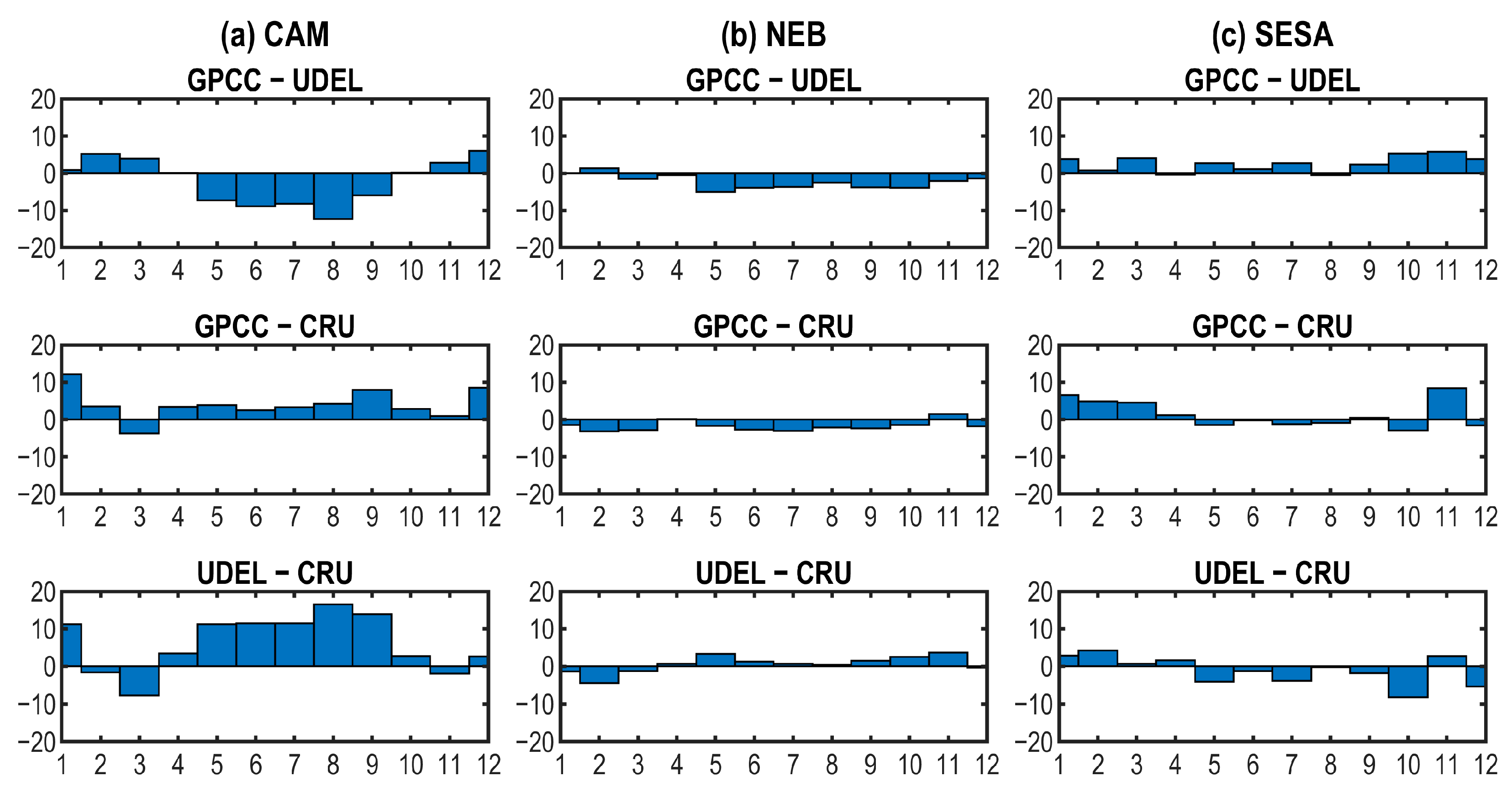 Meteorology 03 00009 g011