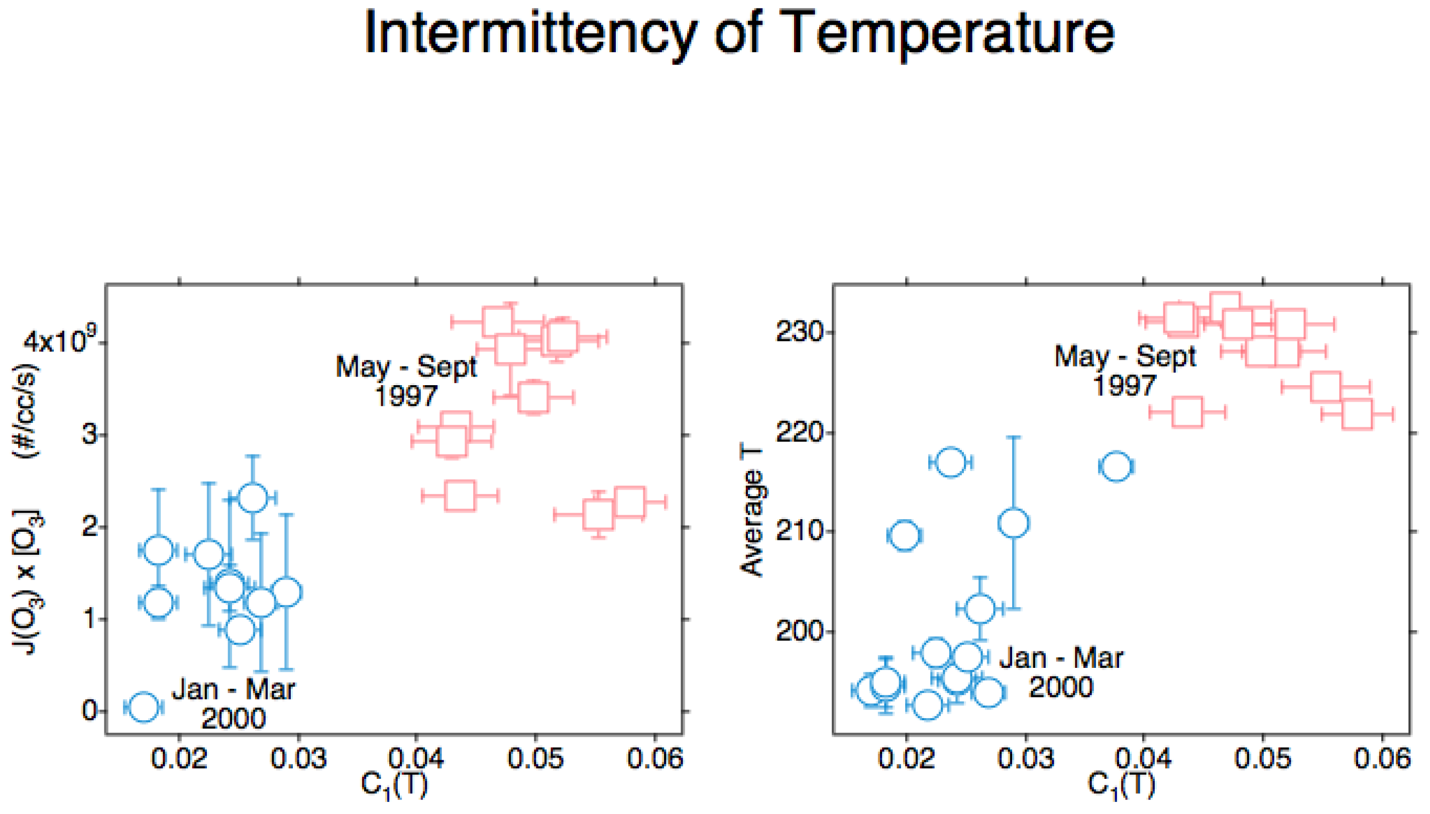 Meteorology 03 00012 g003