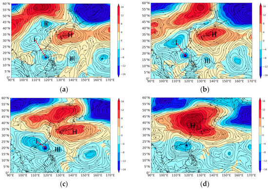 Meteorology 03 00013 g004