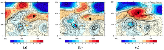 Meteorology 03 00013 g006