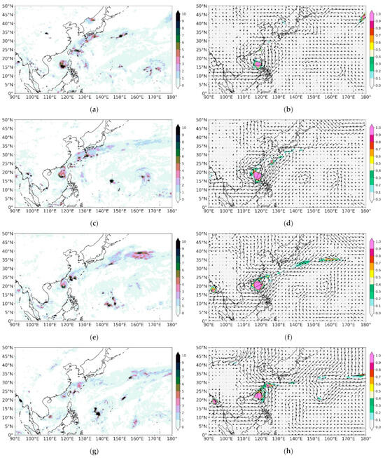 Meteorology 03 00013 g009