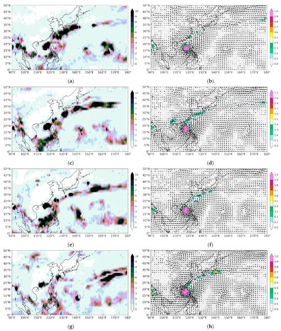 Meteorology 03 00013 g010