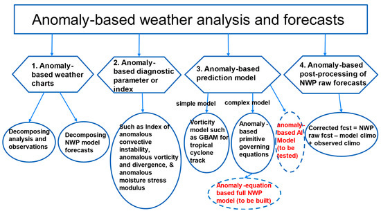 Meteorology 03 00013 g011